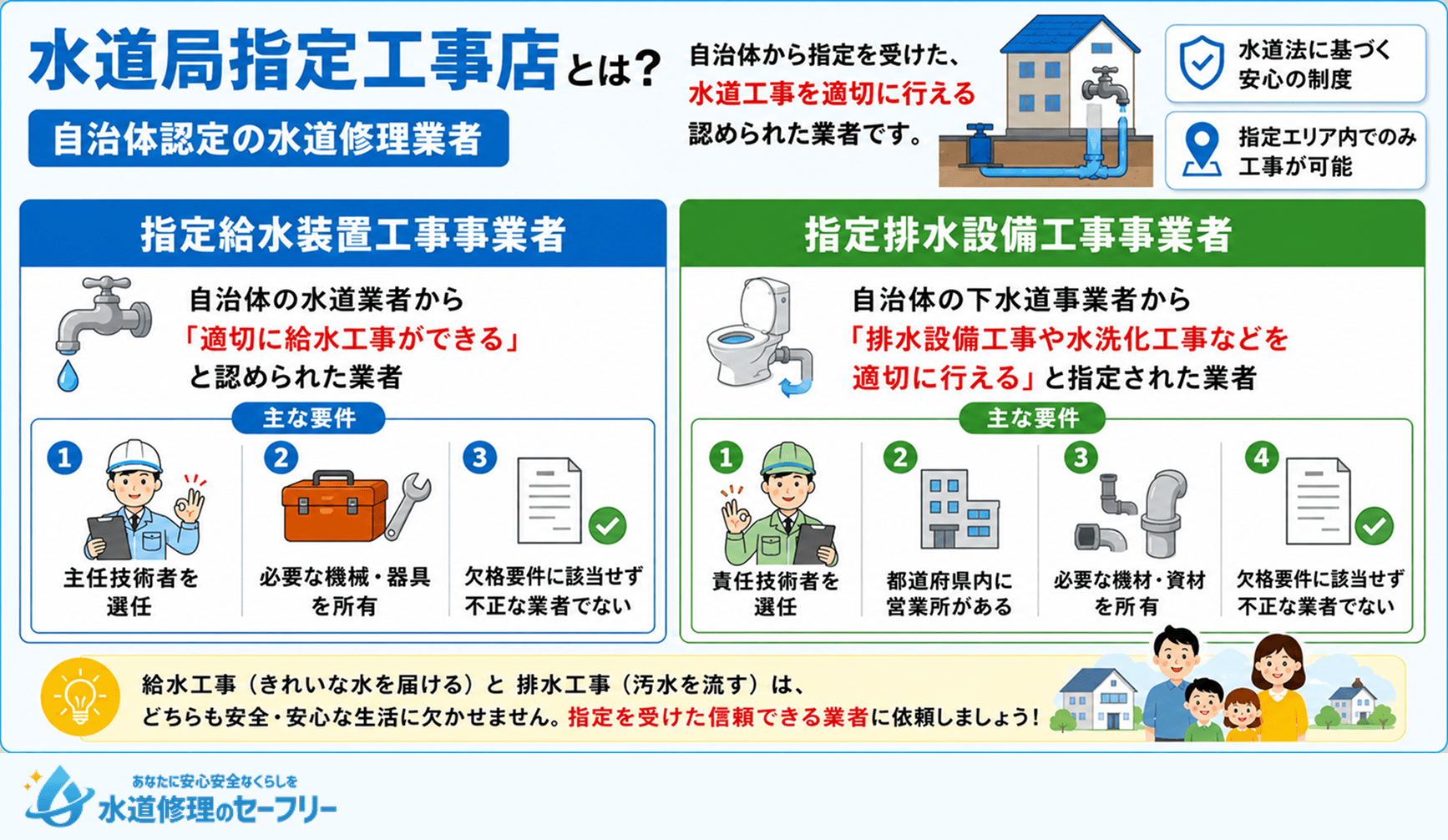 水道局指定工事店とは何か、徹底解説