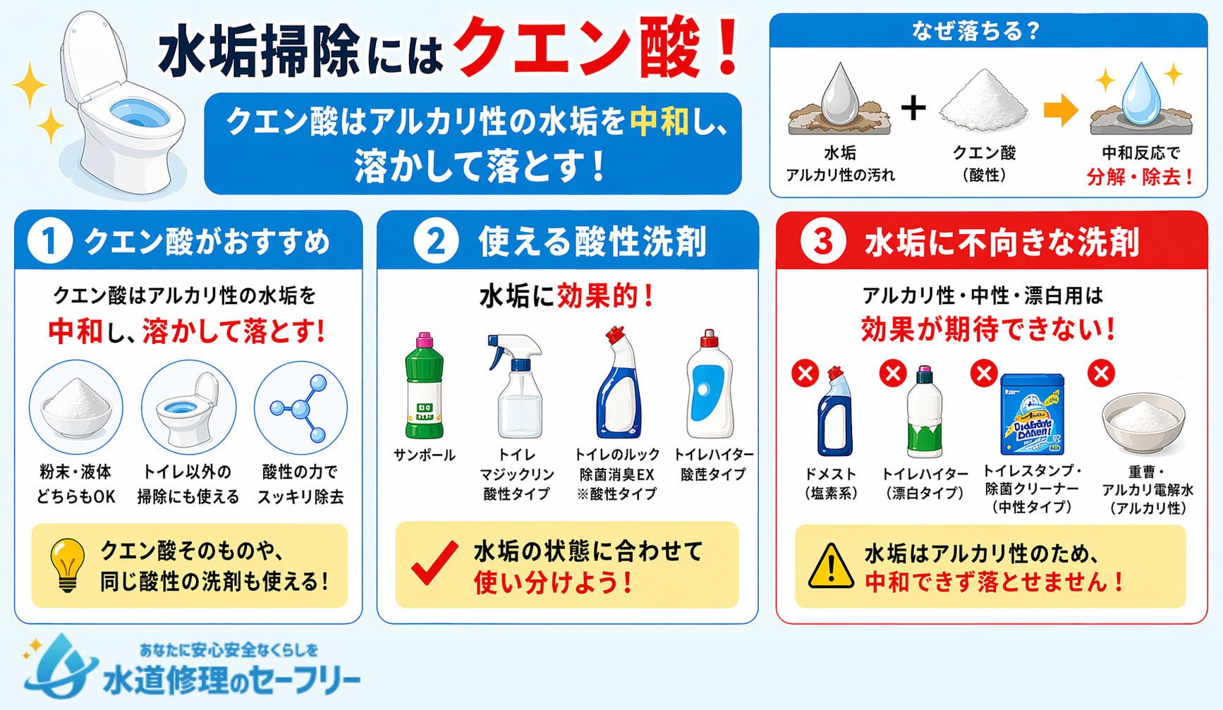 水垢掃除にクエン酸がおすすめな理由を解説