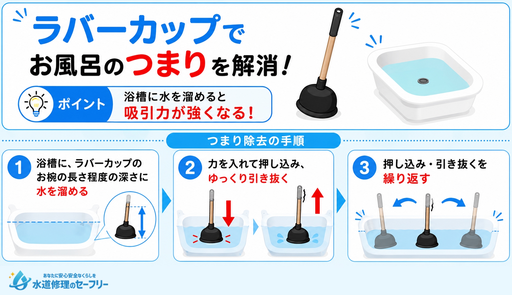 ラバーカップを使用してつまりを解消する手順を解説