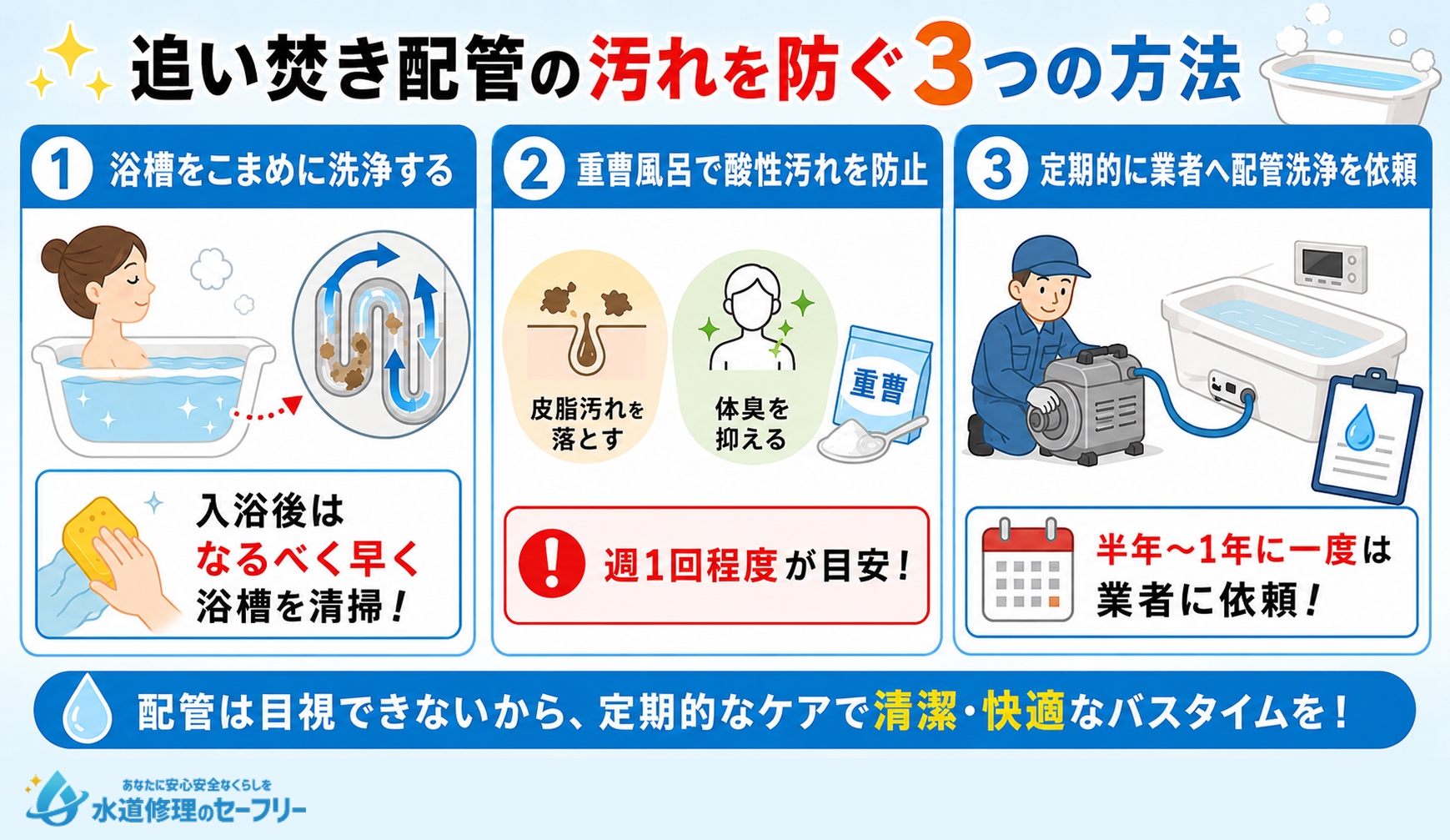 風呂釜の追い焚き配管の汚れ防止法を解説