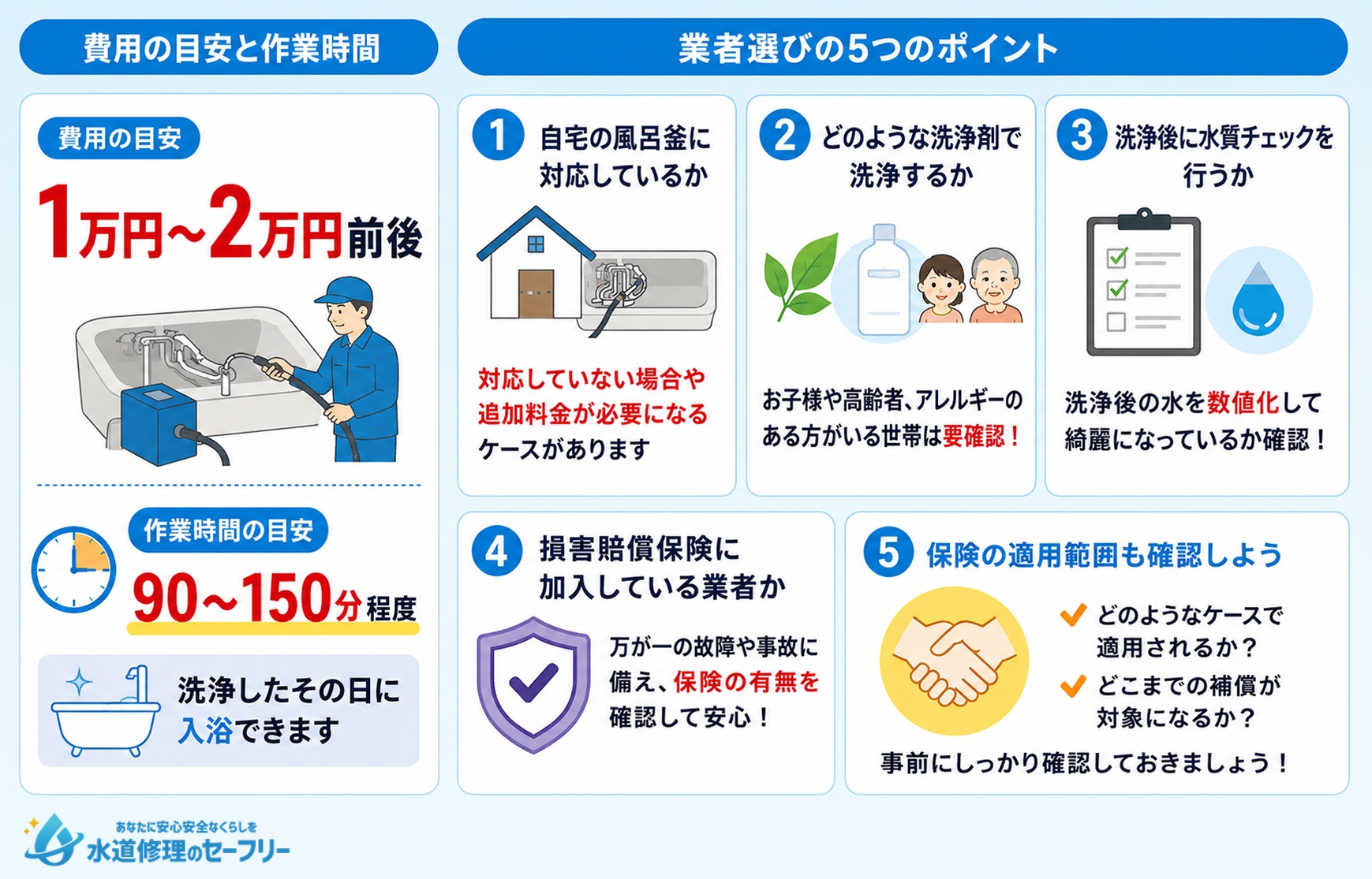 風呂釜の追い焚き配管洗浄の費用と業者の選び方を解説