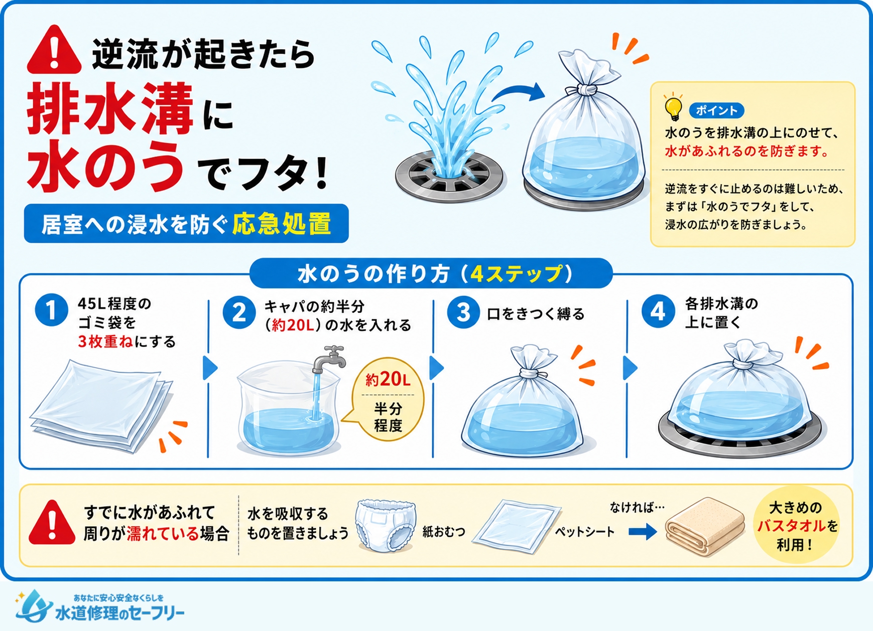 応急処置は水のうでフタ。やり方を解説