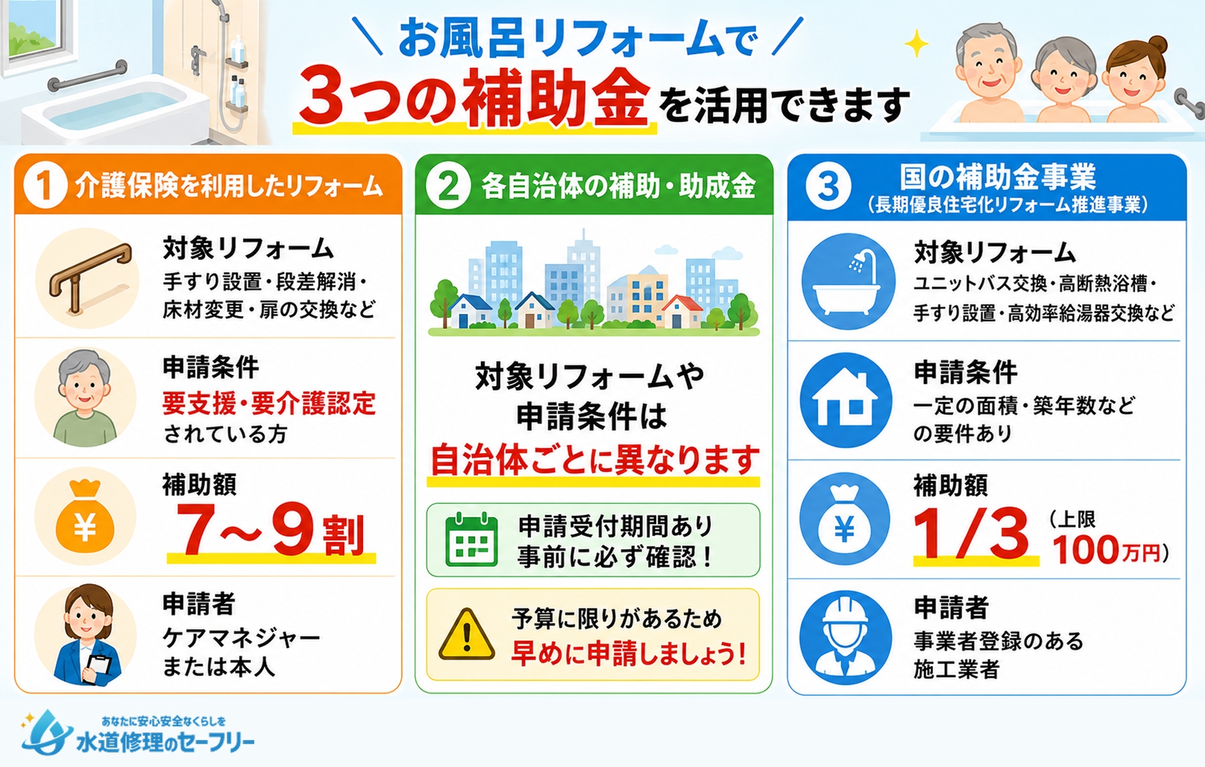 お風呂リフォームで補助金を活用できるケースも