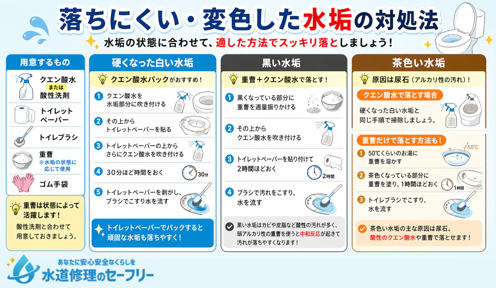 落ちにくい・変色した水垢の対処法を水垢の種類に応じて徹底解説