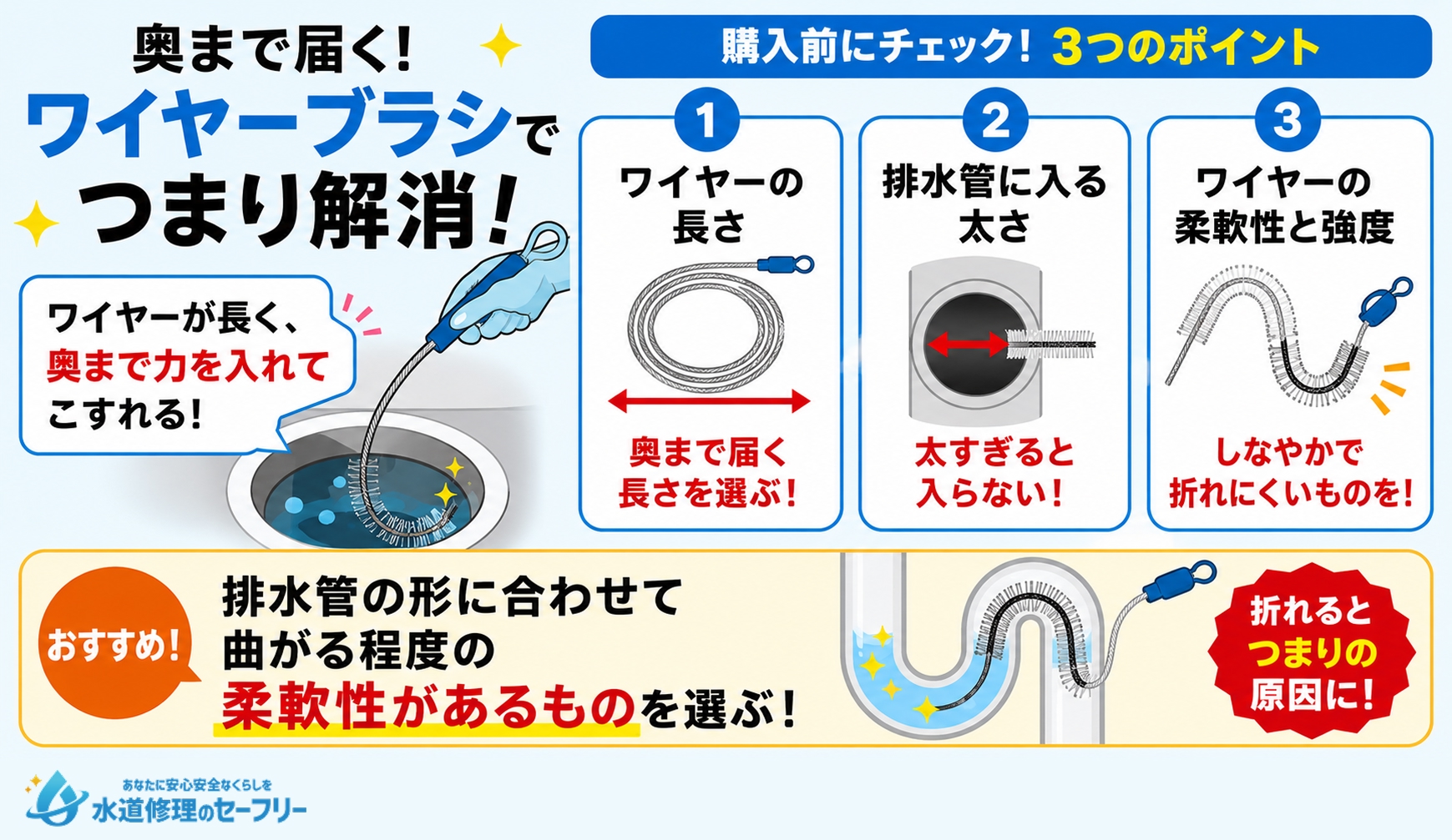 ワイヤーブラシでつまり解消をする方法を解説