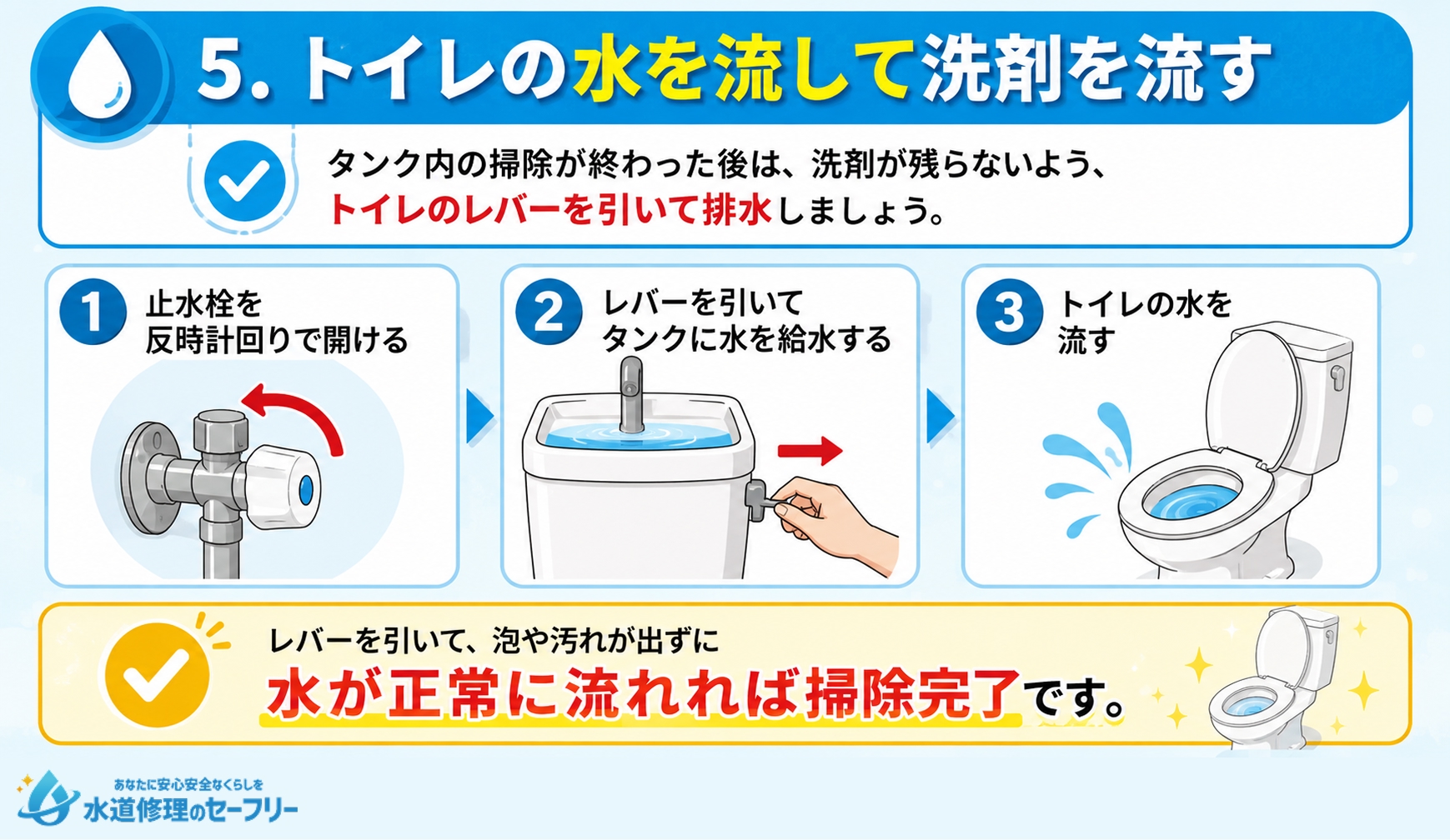 タンク内の掃除が終わったら、洗剤が残らないよう水を流す