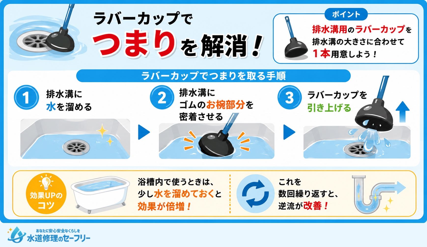 ラバーカップでつまりを取るやり方を解説