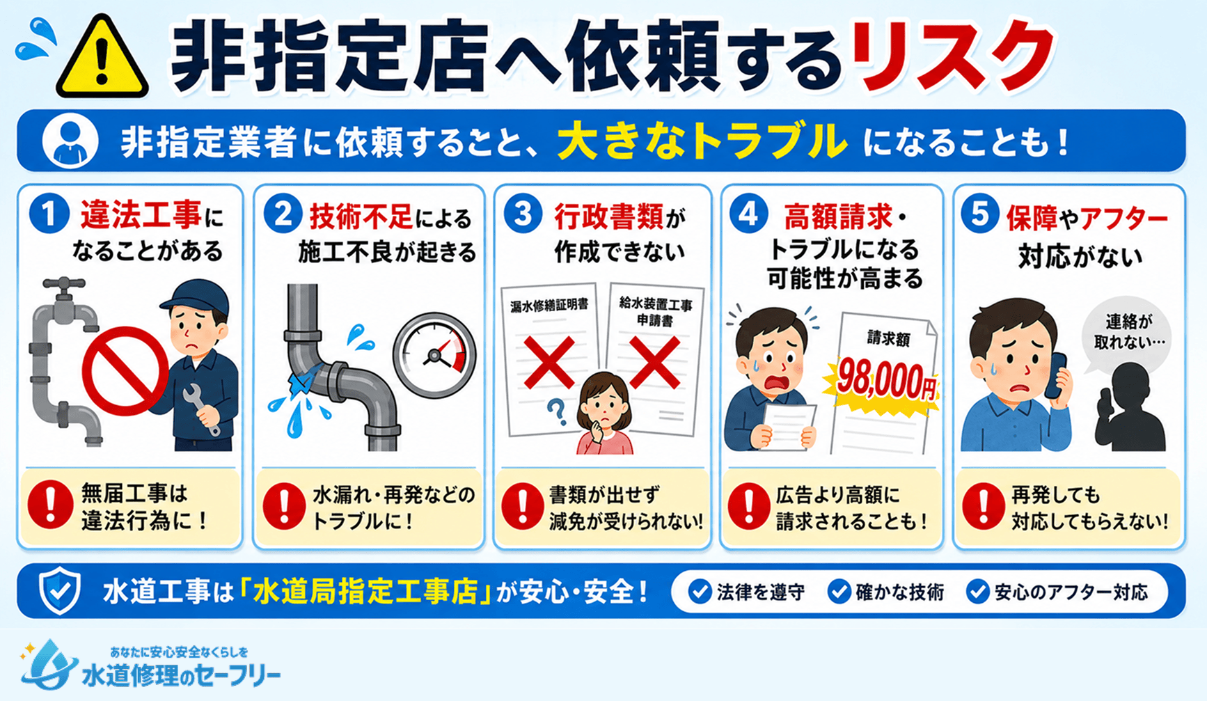 水道局指定工事店ではない、非指名店に依頼するリスクを紹介