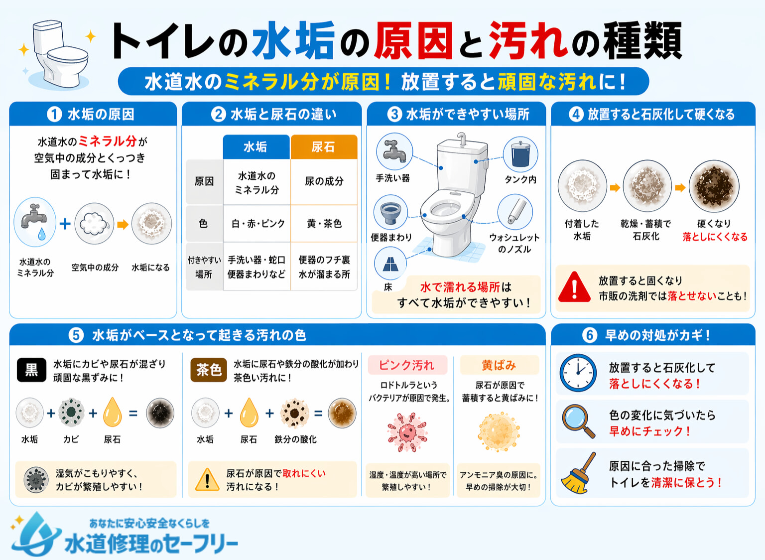 トイレの水垢の原因と汚れの種類を徹底解説
