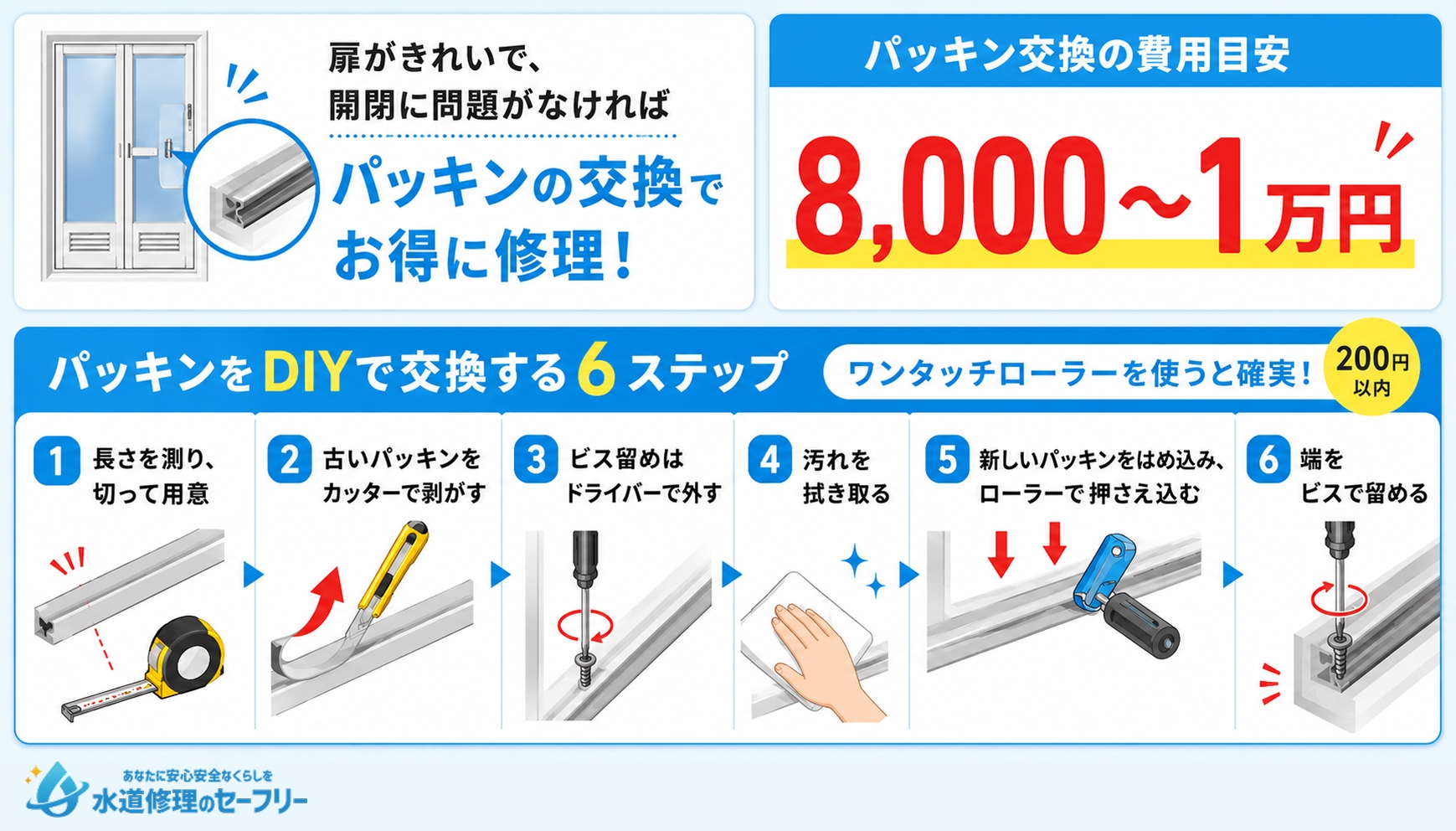 パッキンの交換のやり方を解説