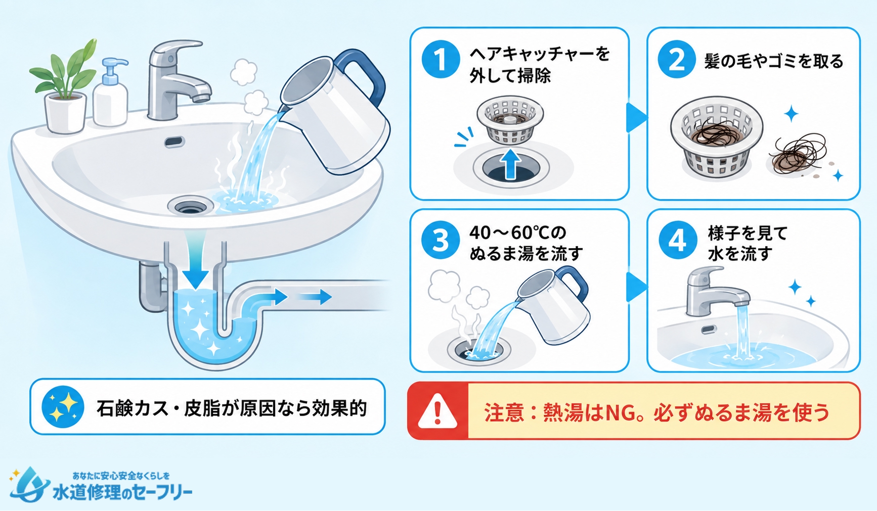 お湯を流して排水溝を掃除してみよう