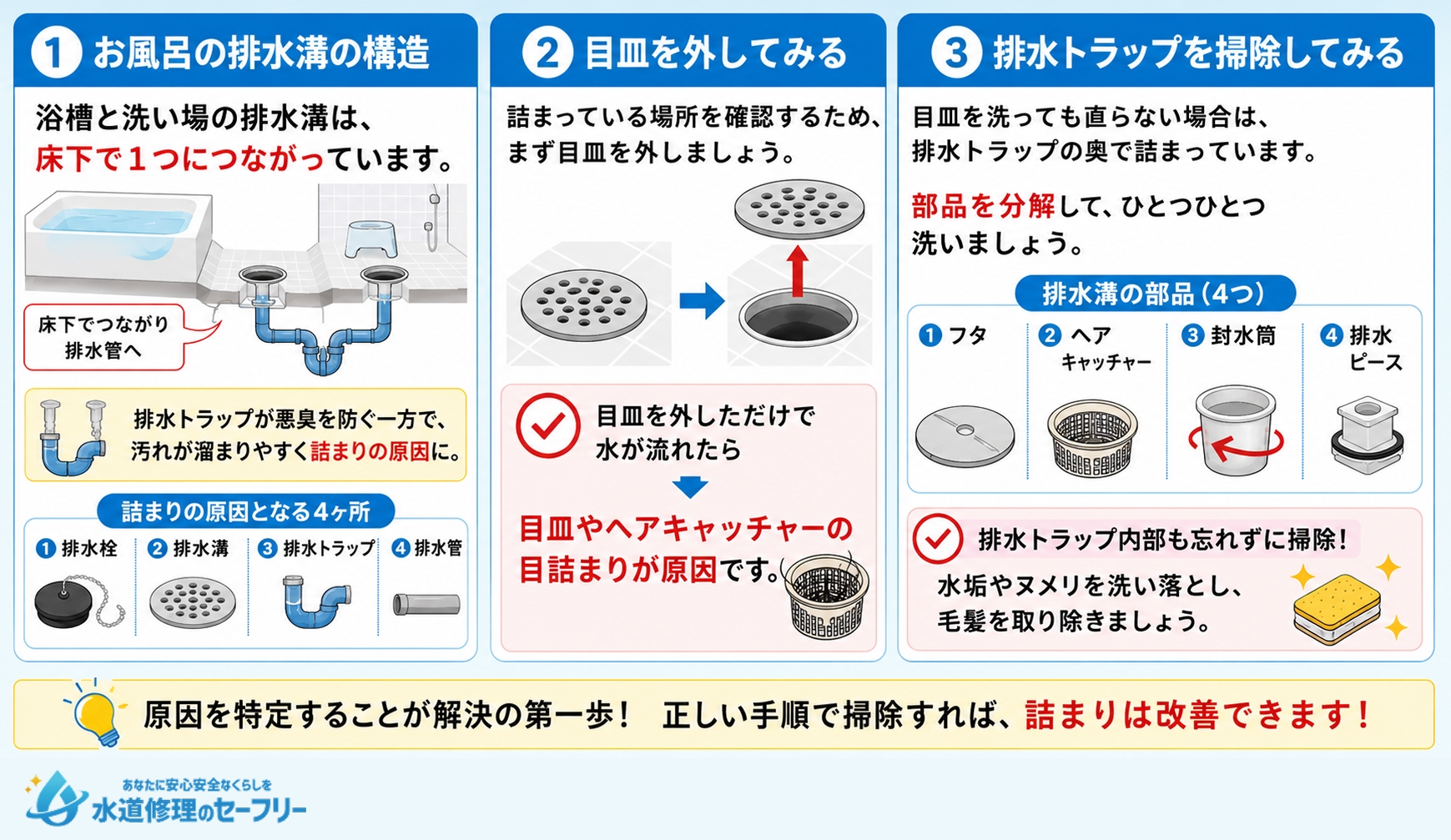 お風呂の詰まりの原因を確認する方法を解説