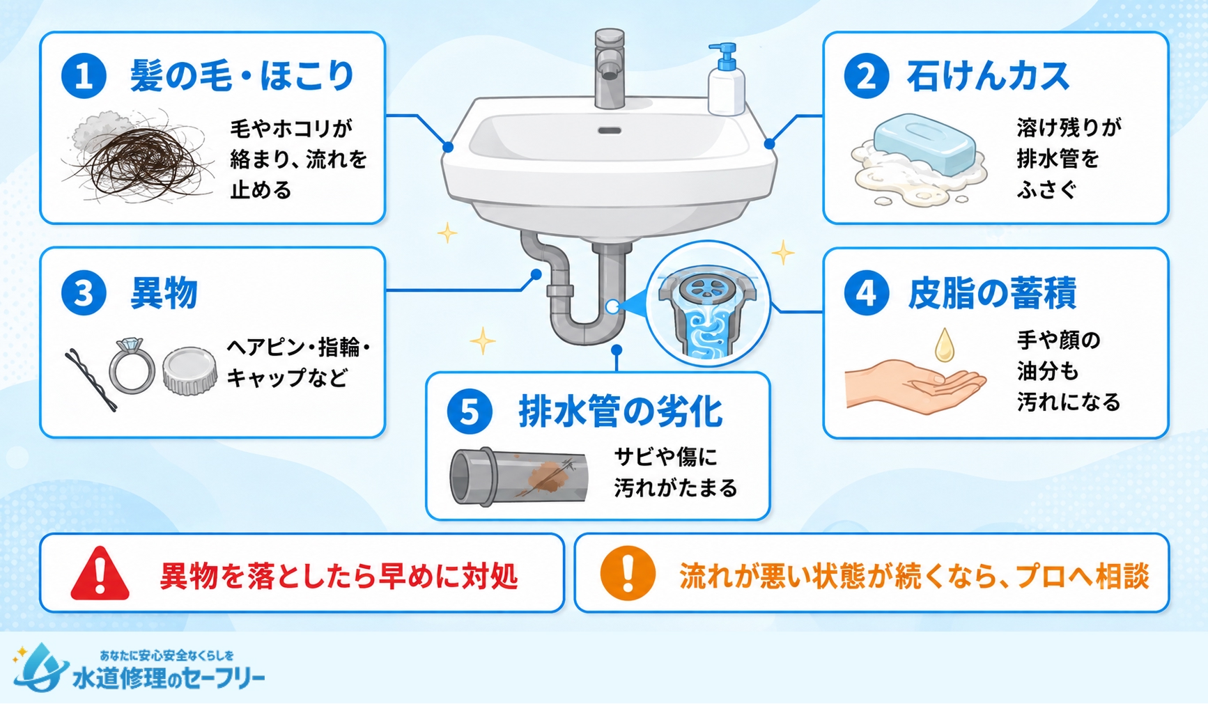 洗面所つまりの5つの原因を解説