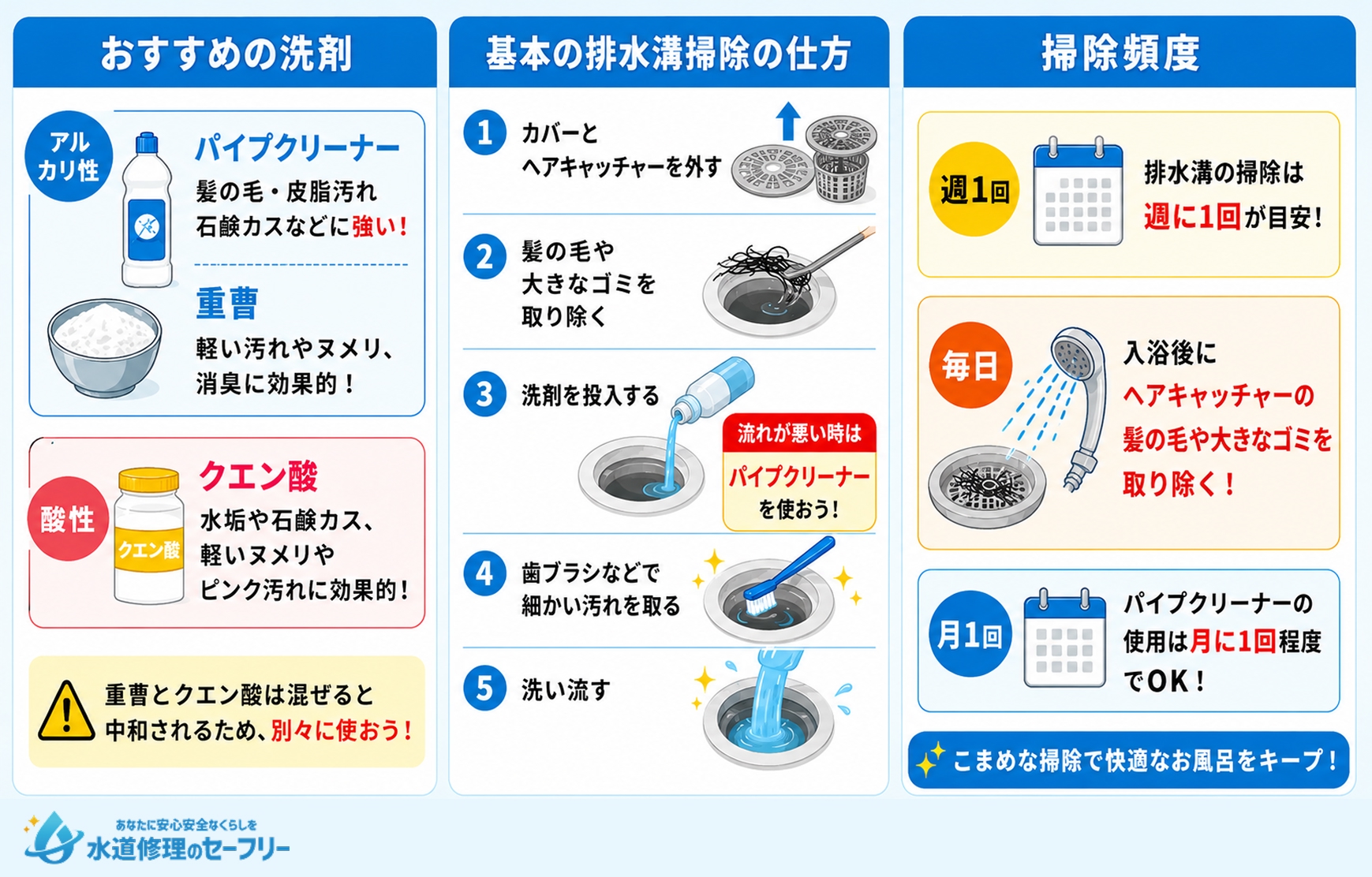 日常的にしたいお風呂の排水溝の掃除方法を解説