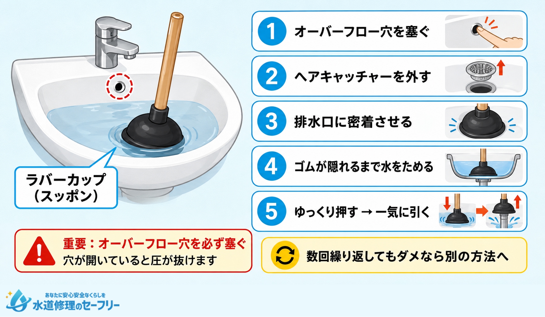 ラバーカップを使って排水溝を掃除するやり方を解説