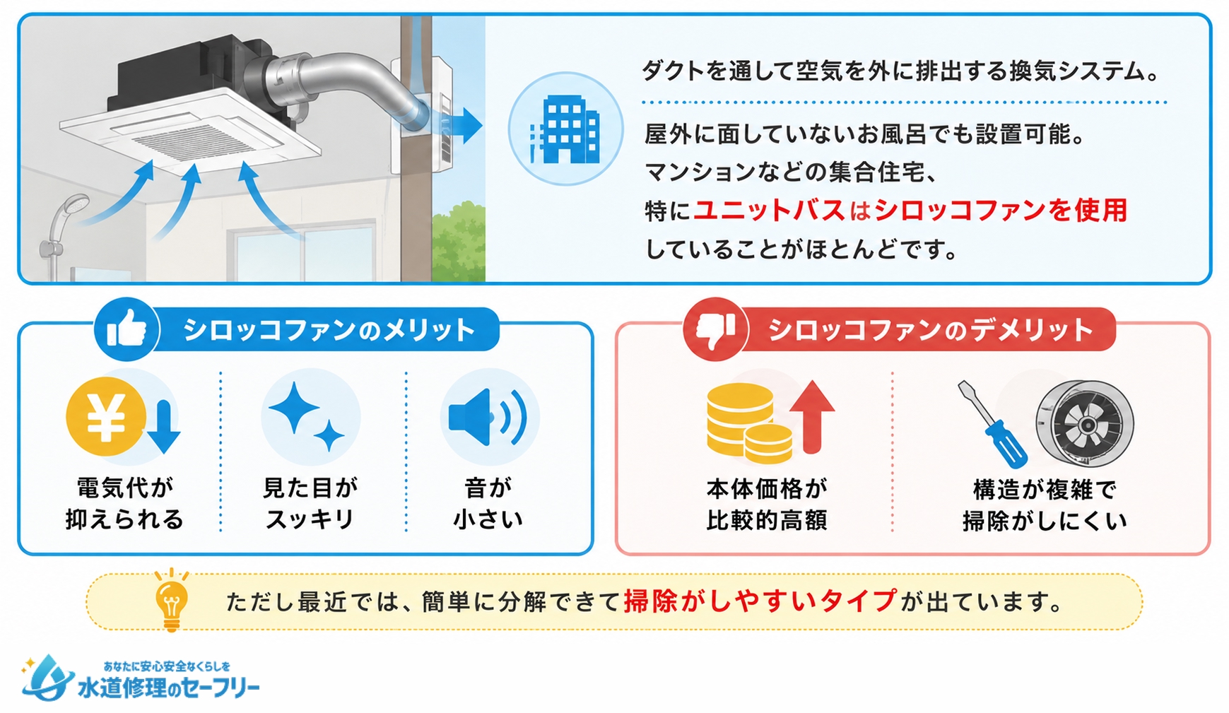 シロッコファン型換気扇の特徴を解説