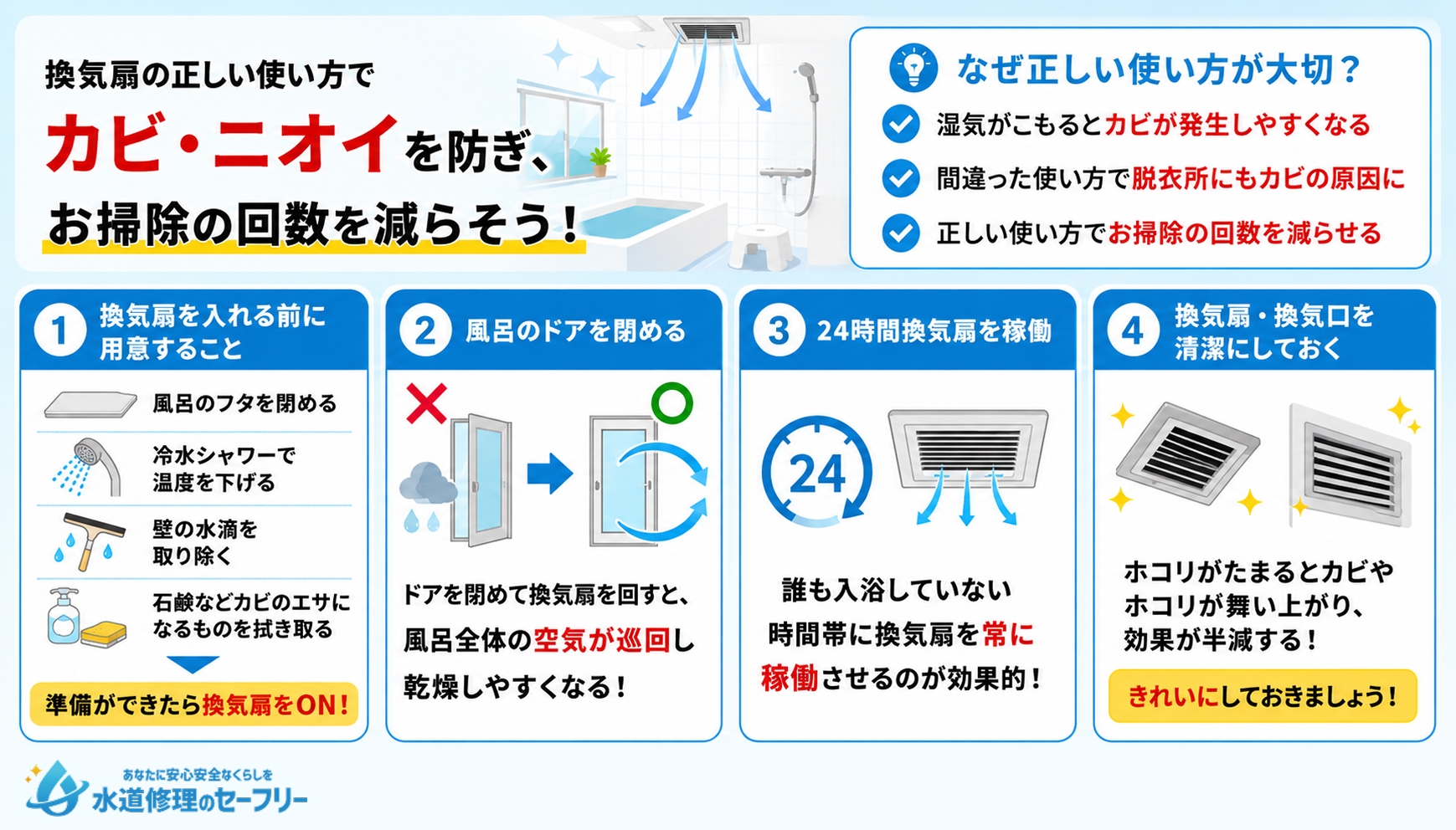 お風呂の換気扇の正しい使い方を解説