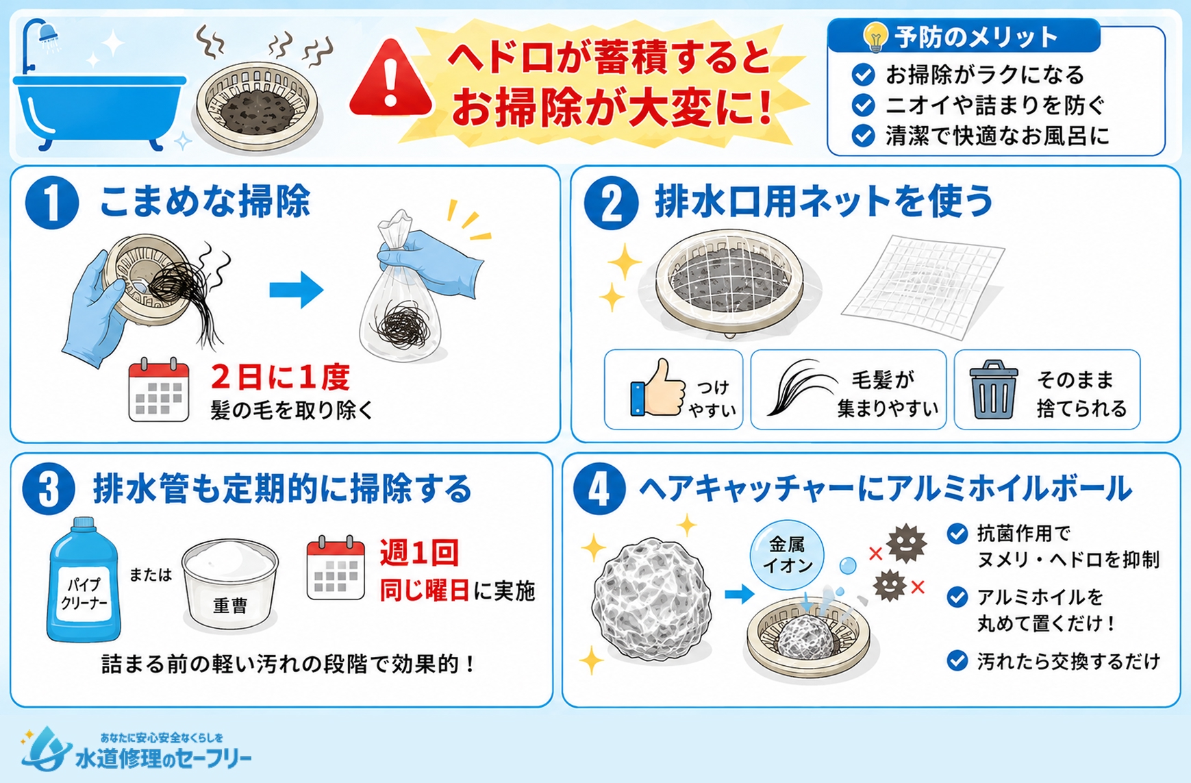 お風呂の排水溝のヘドロ予防におすすめな4つの方法を解説