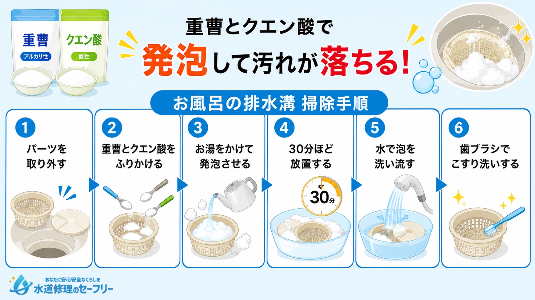 重曹・クエン酸で掃除するやり方を解説
