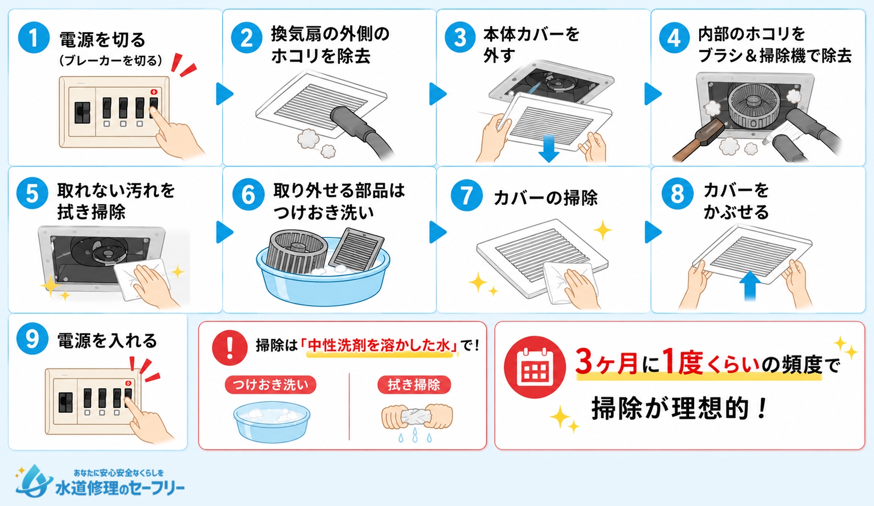 お風呂の換気扇掃除の流れを解説