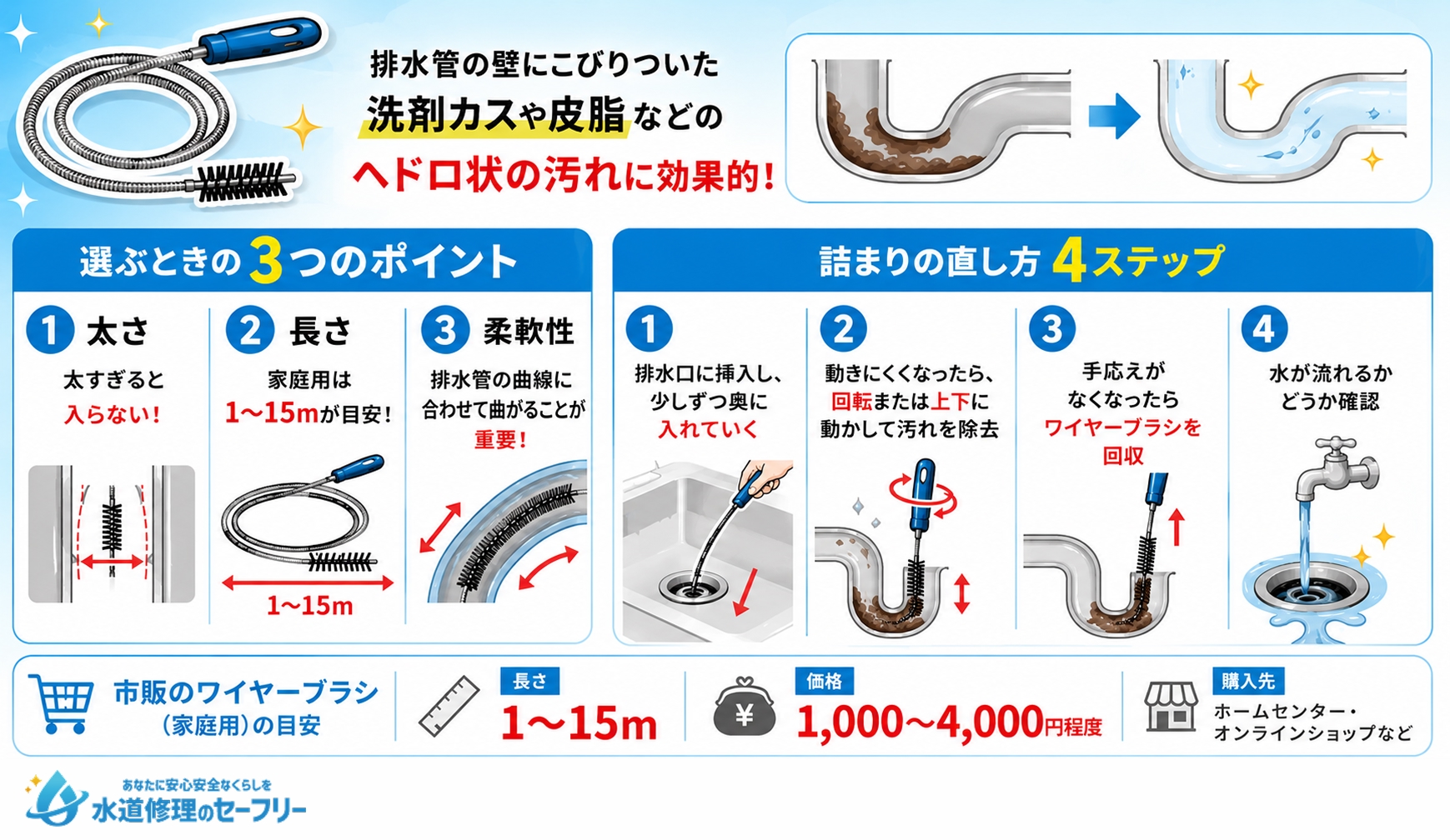 ワイヤーブラシで詰まりを解消する方法を解説