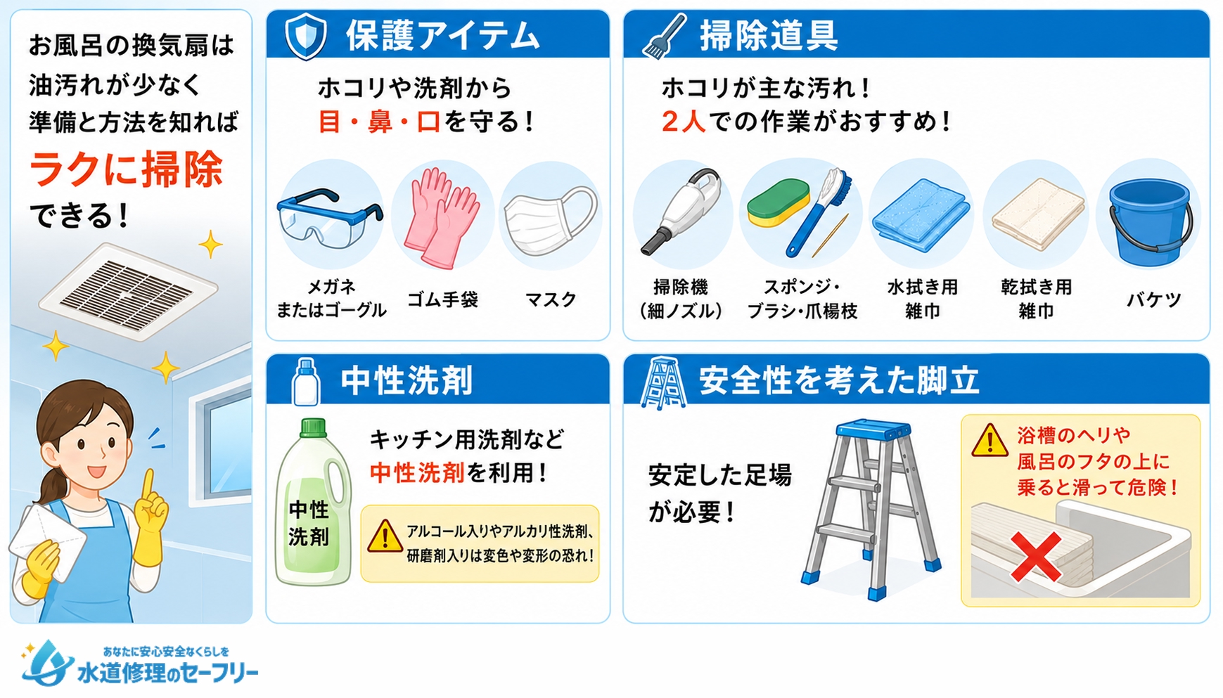 お風呂の換気扇を掃除するために用意するもの