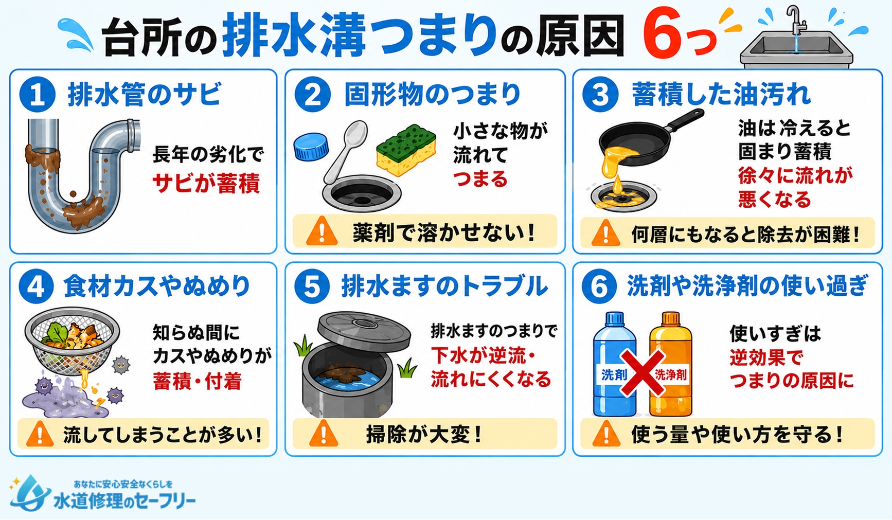 台所の排水溝つまりの原因6つを紹介
