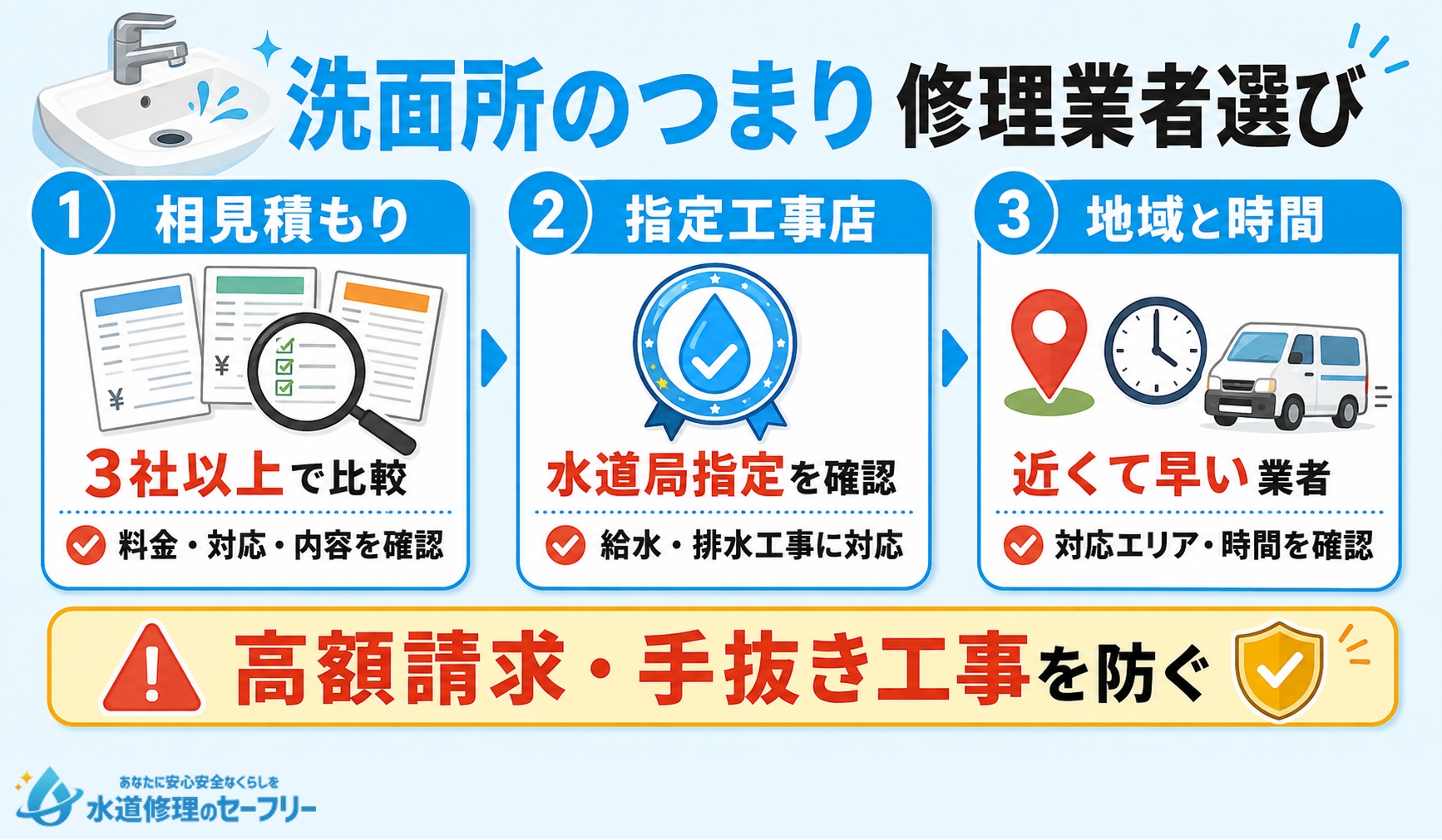 洗面所のつまりで修理業者を選ぶ3つのポイント