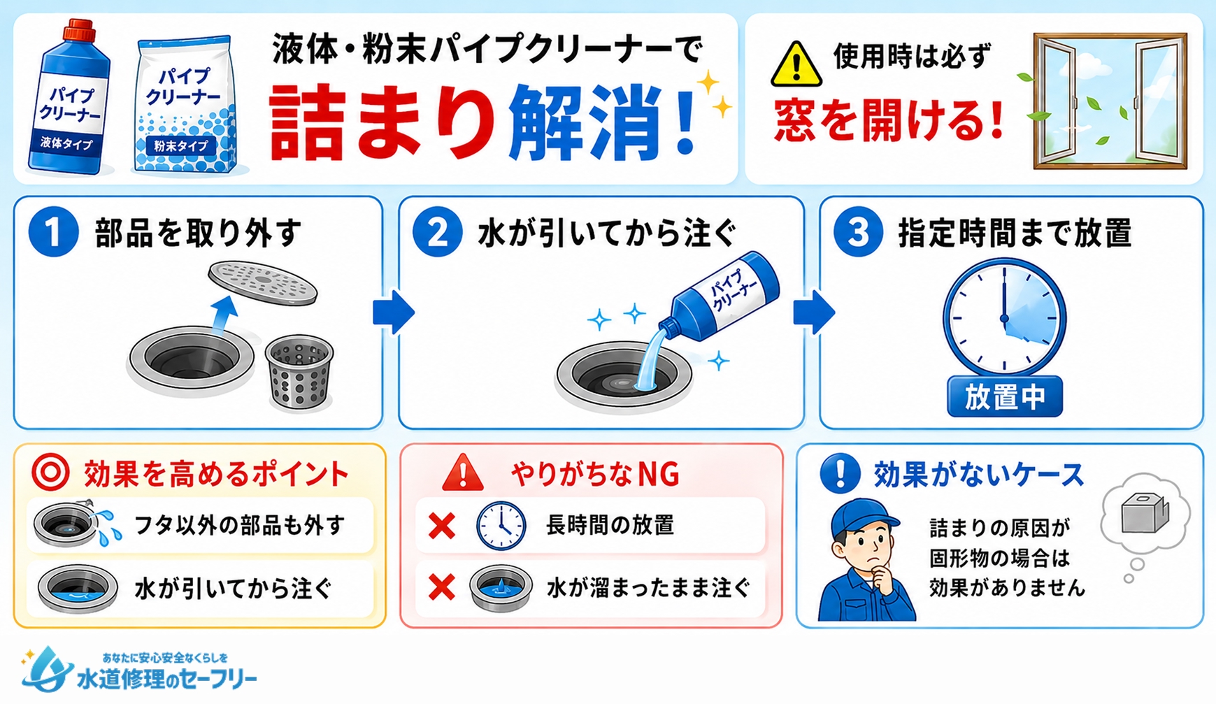 液体・粉末パイプクリーナーで詰まりを解消する手順を解説