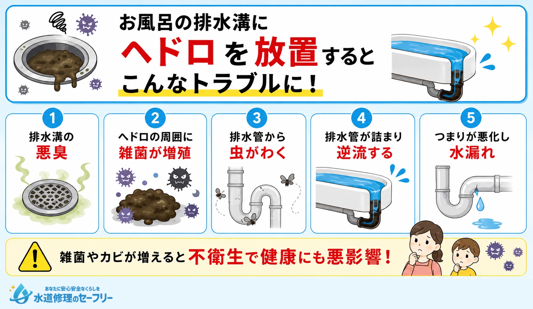 お風呂の排水溝にヘドロを放置するとどうなるか、事例を紹介