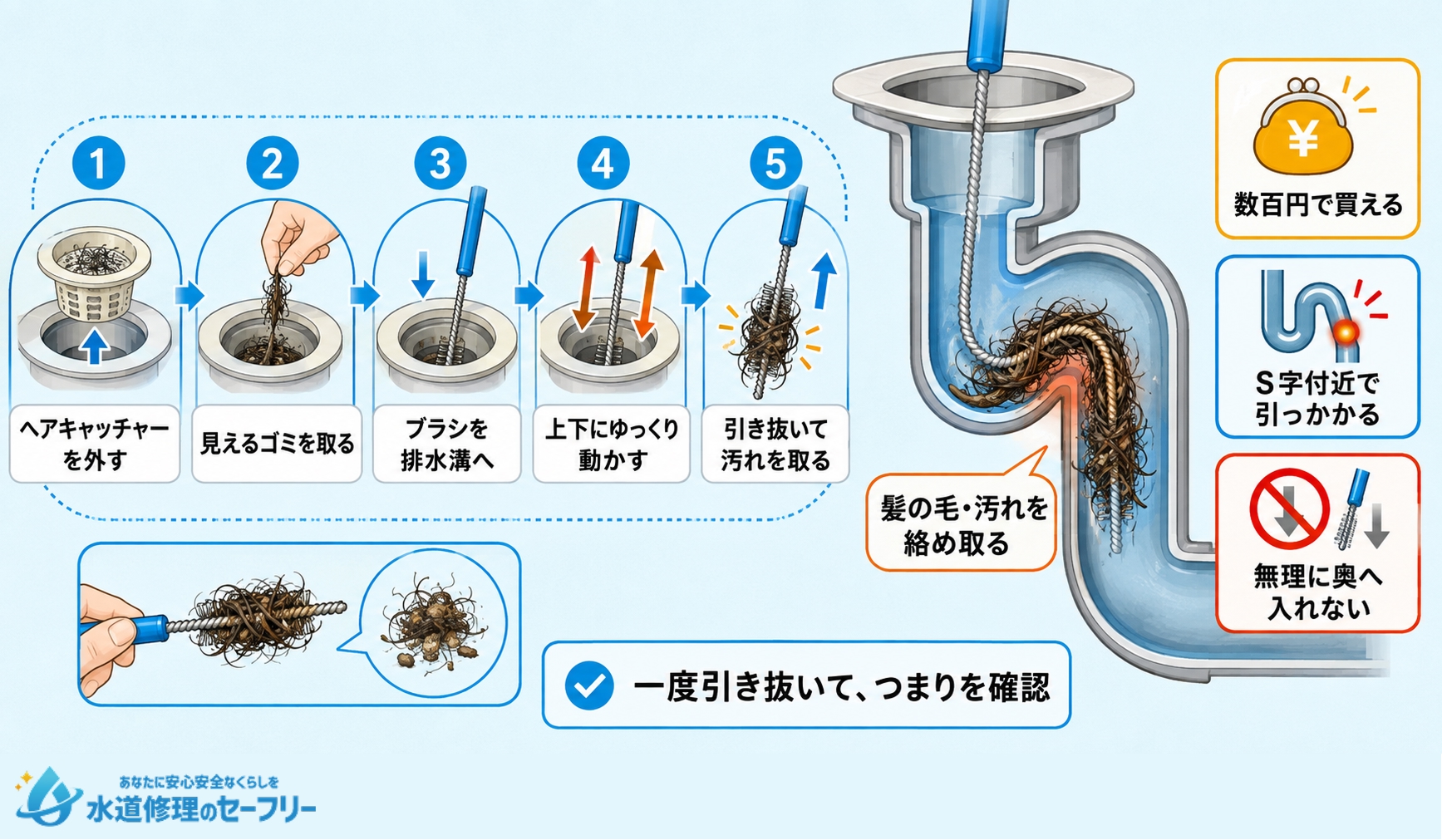 ワイヤーブラシでゴミを取るやり方を解説