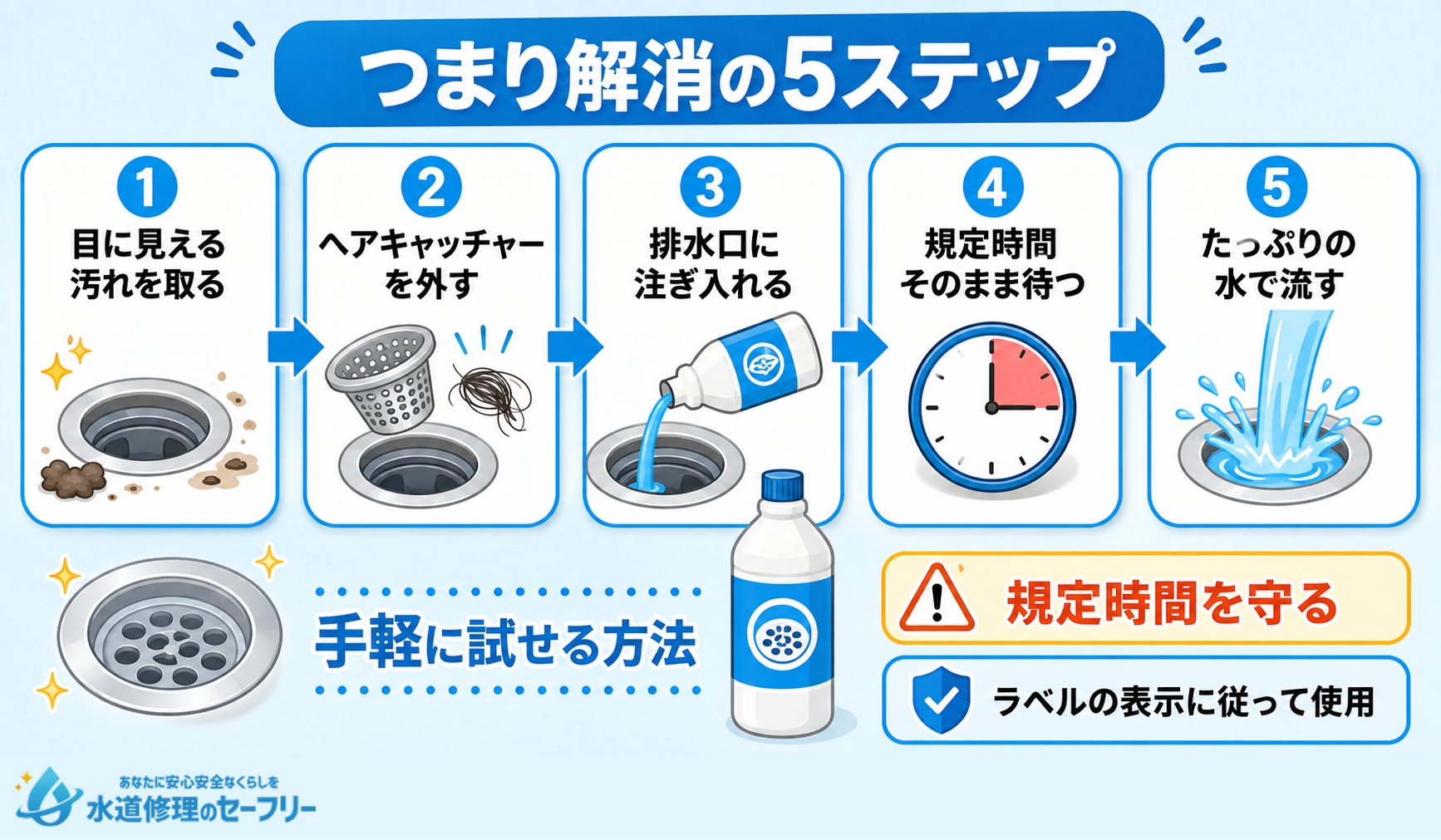 パイプユニッシュでつまりを溶かすやり方