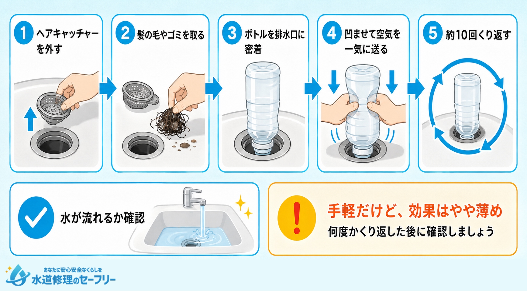 ペットボトルを使って掃除するやり方を解説