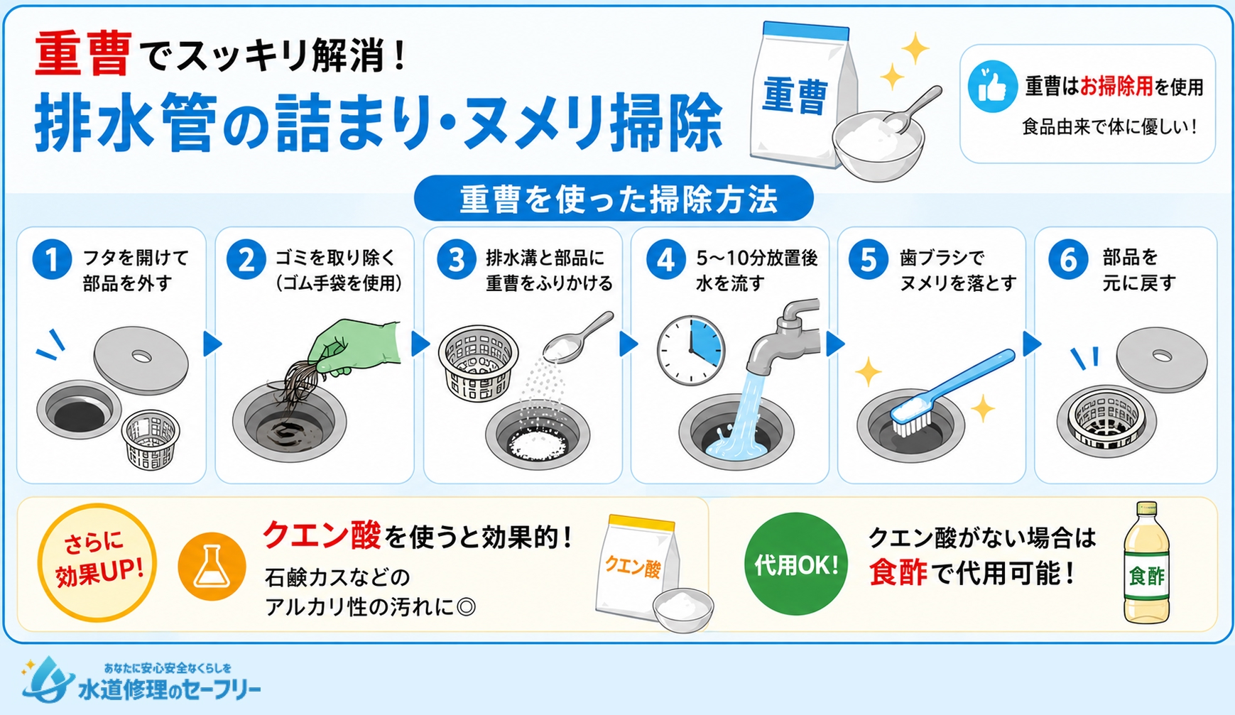 重曹を使って詰まりを解消する手順を解説