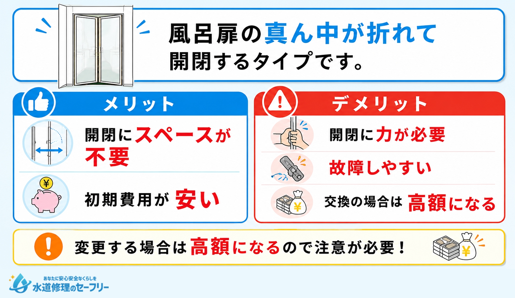 折れ戸のメリットとデメリットを解説