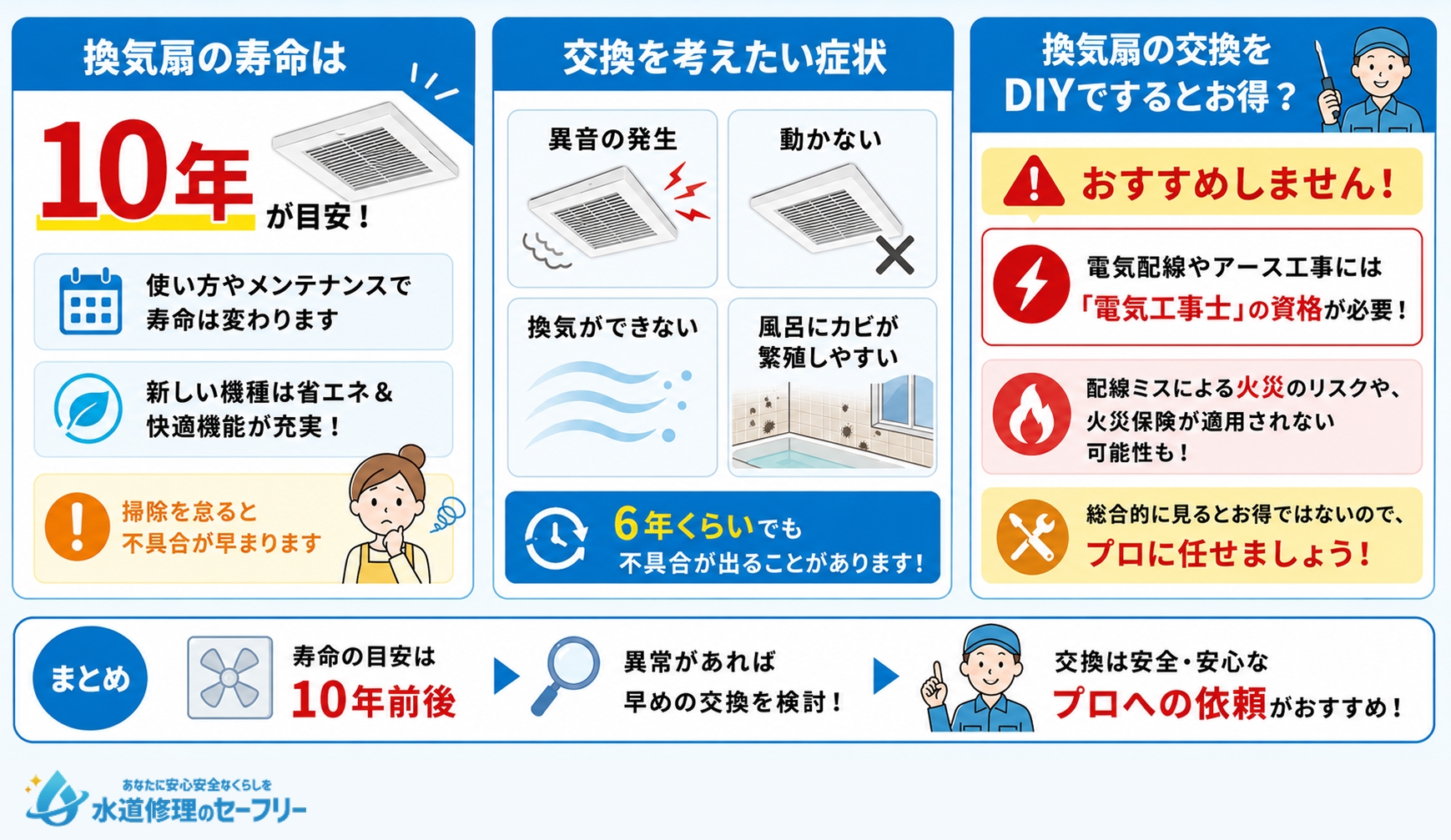 掃除をしても換気扇が機能しないなら修理・交換がおすすめ