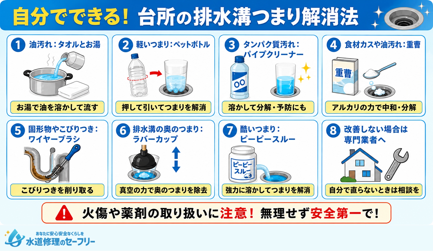 自分でできる台所の排水溝つまり解消法を8通り解説