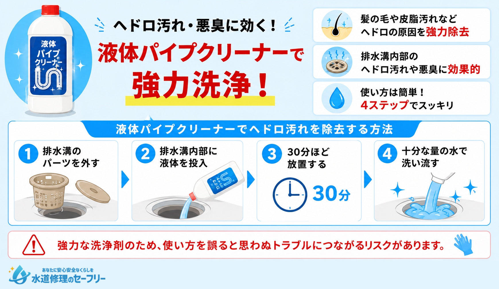 液体パイプクリーナーで掃除するやり方を解説