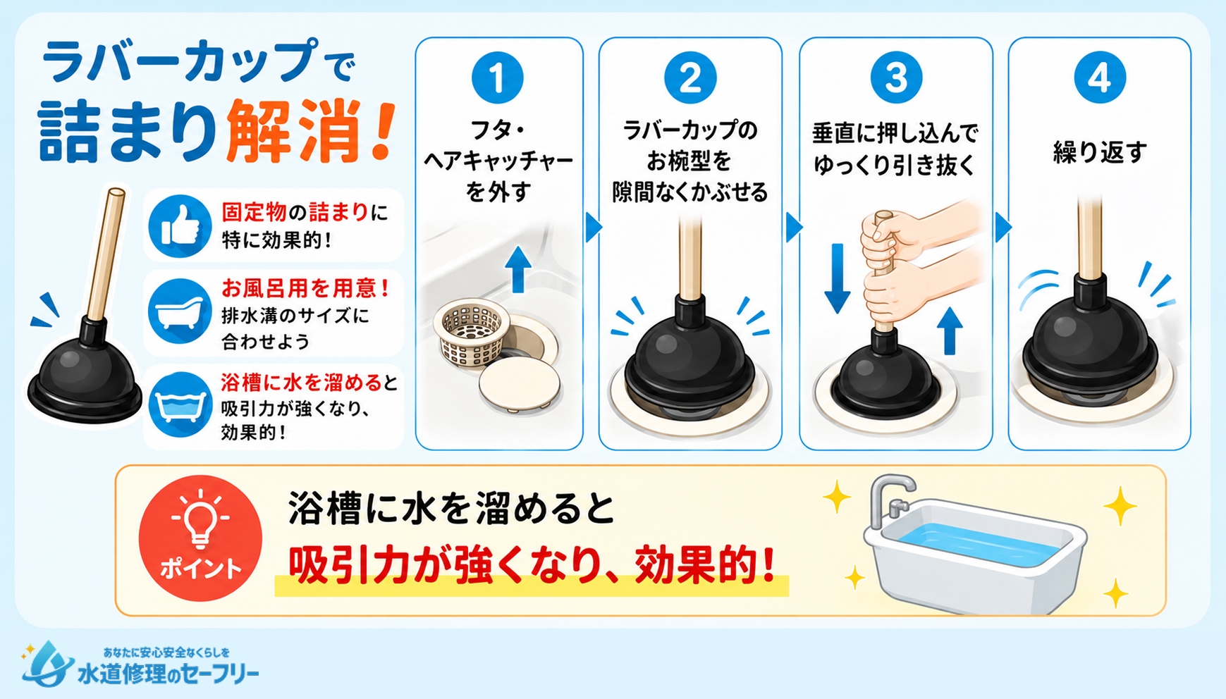 ラバーカップで詰まりを解消するやり方を解説