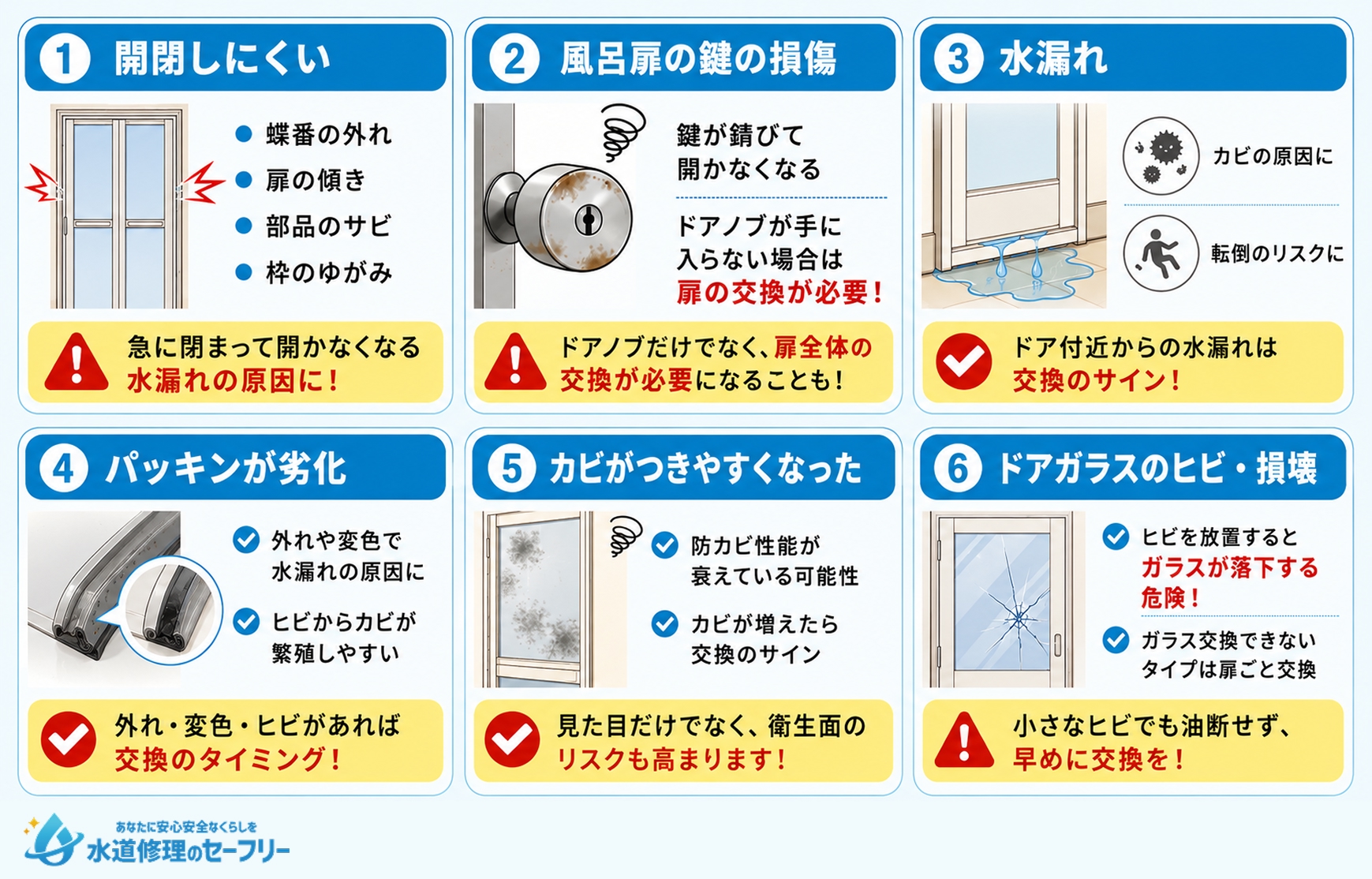 風呂扉の交換または修理すべき症状を解説
