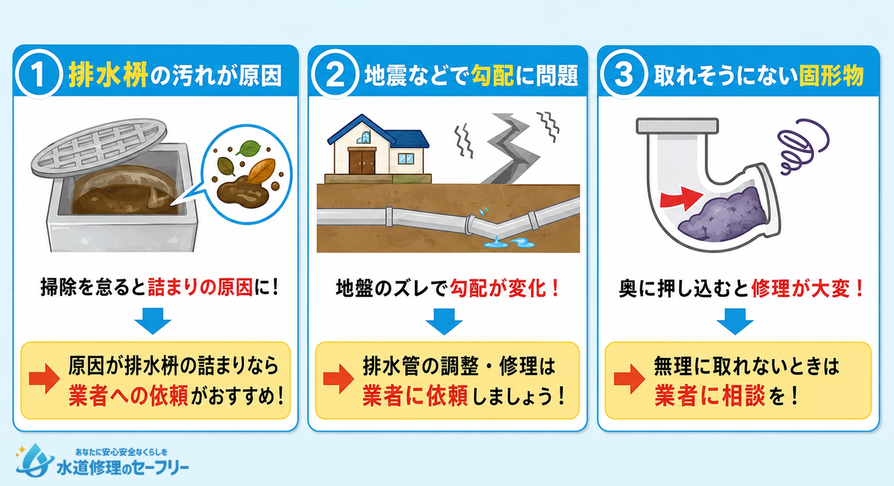 業者に相談がおすすめのケース