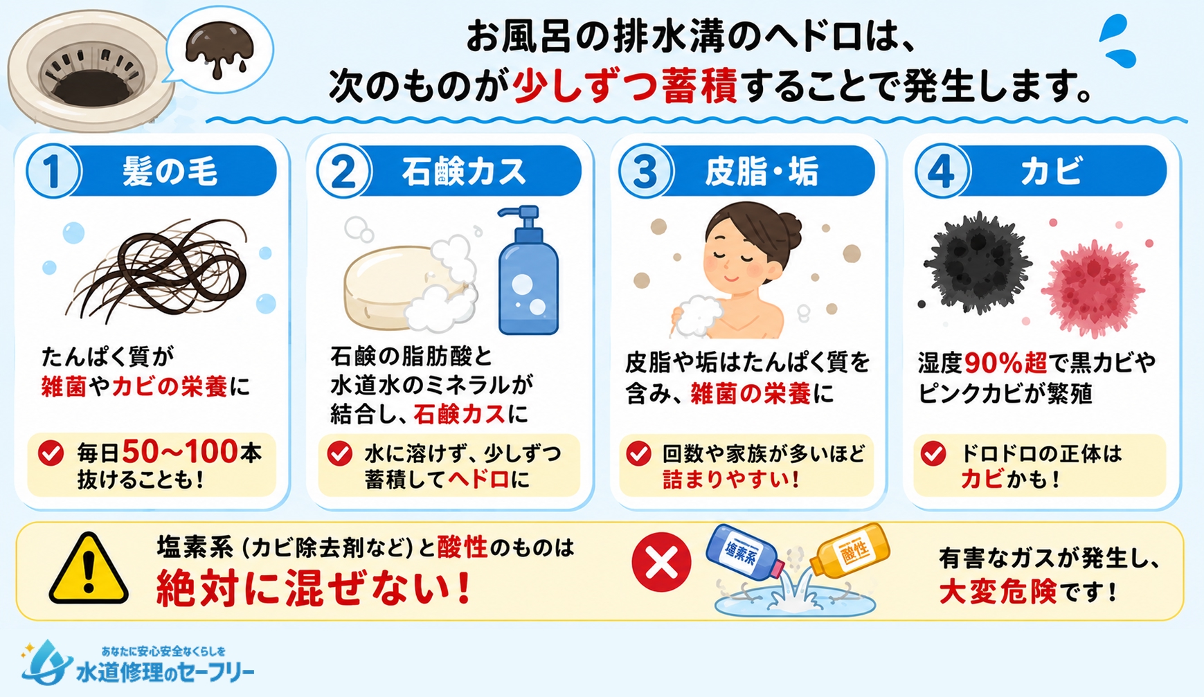 お風呂の排水溝にヘドロが蓄積する原因を解説