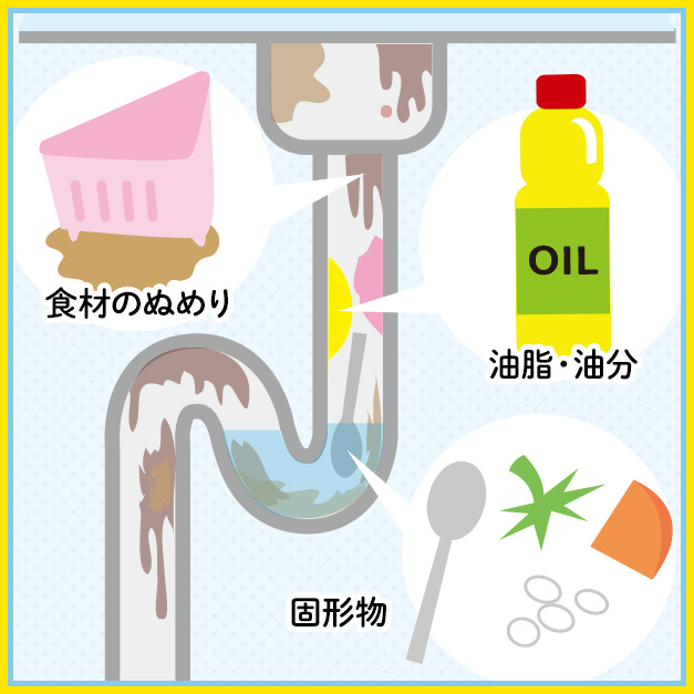 キッチンの排水溝つまり