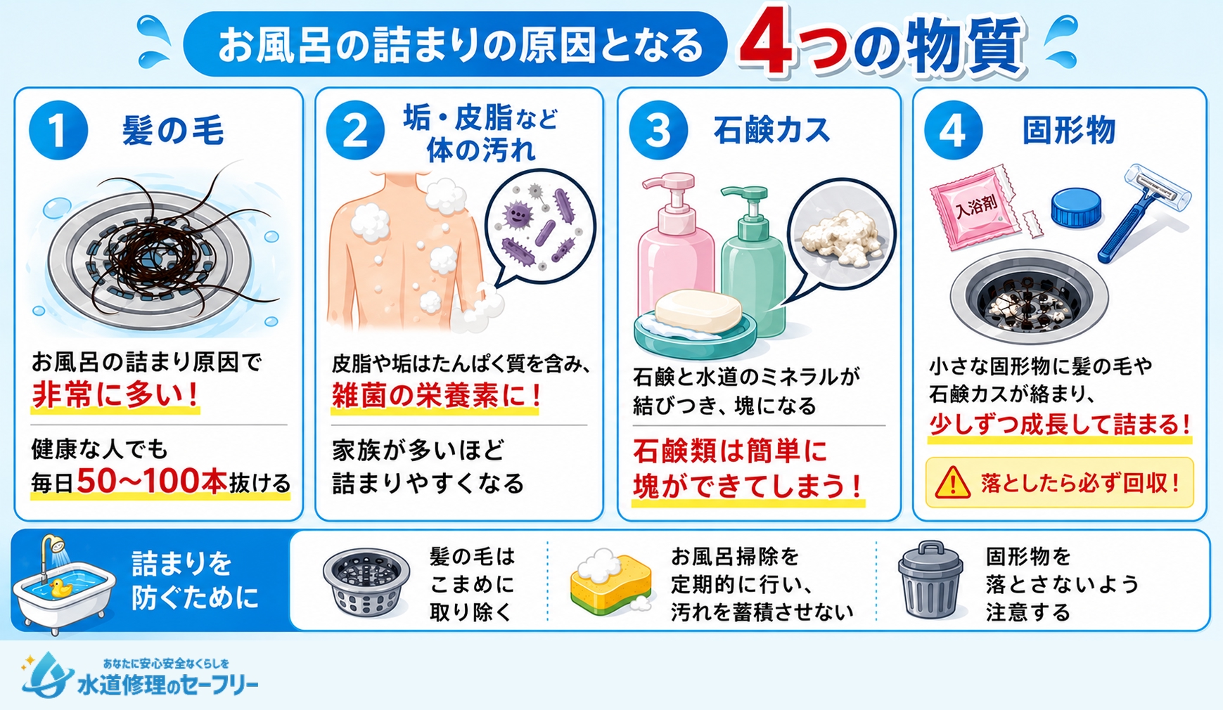 お風呂の詰まりの原因は?4つの原因を紹介