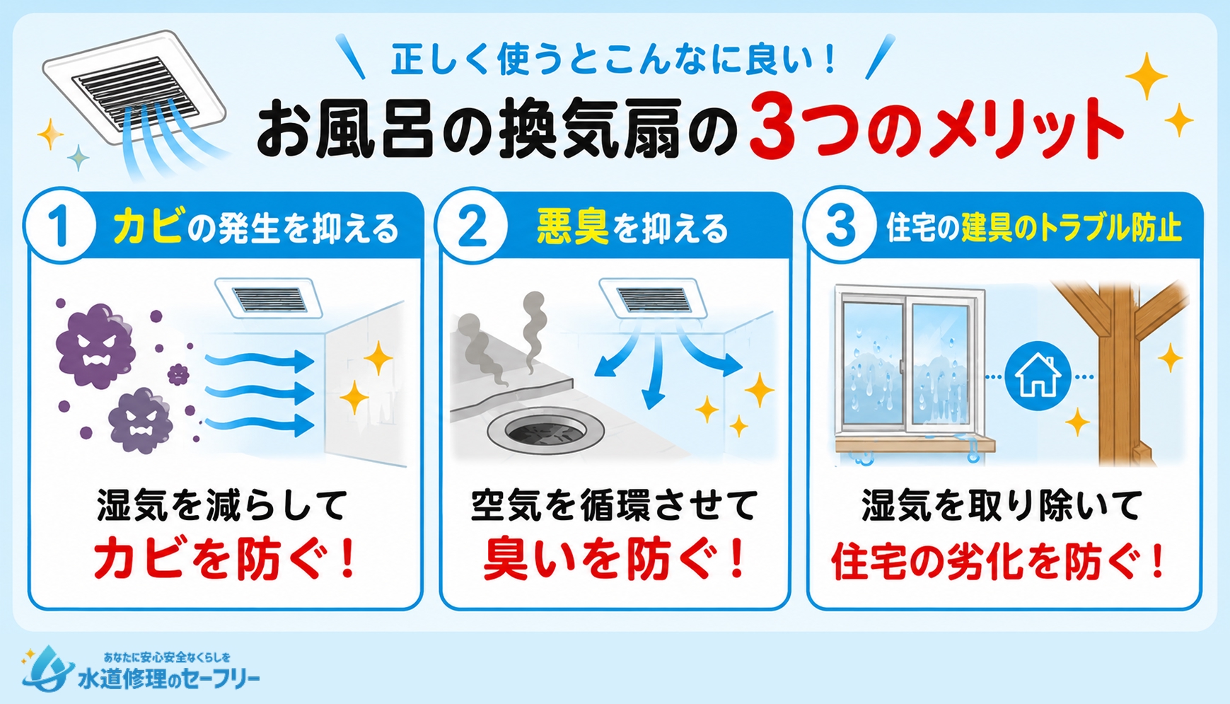 お風呂の換気扇を正しく使うメリットを解説