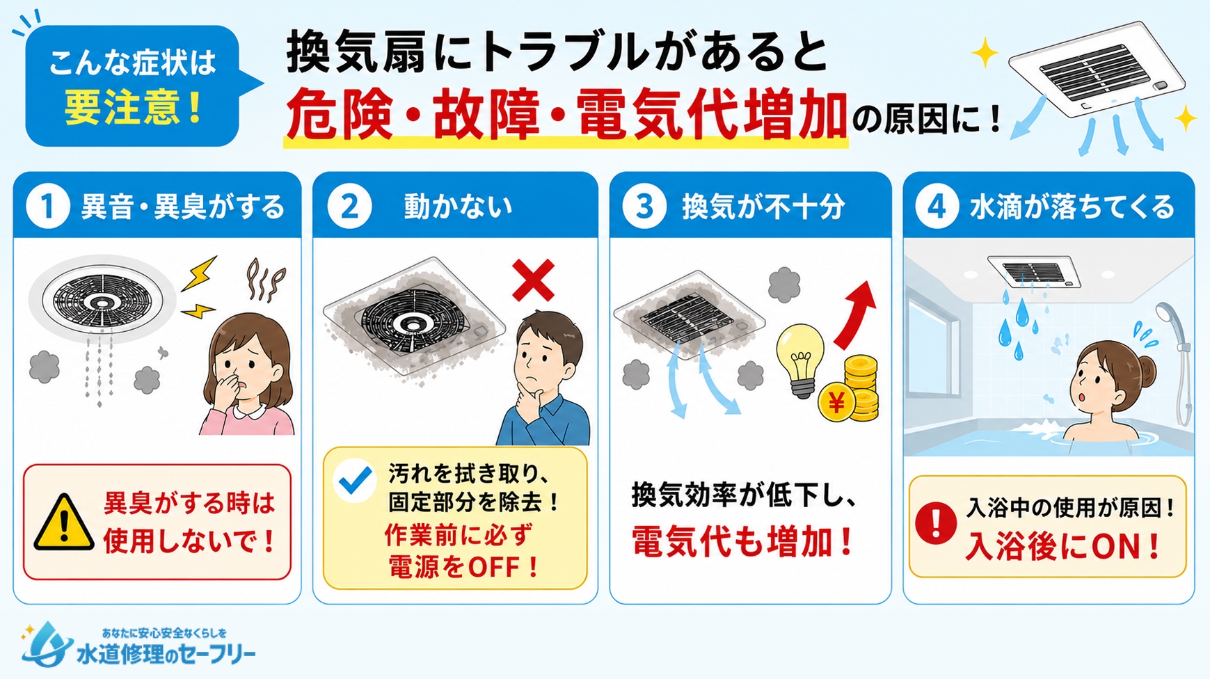 お風呂の換気扇にトラブルはないか確認