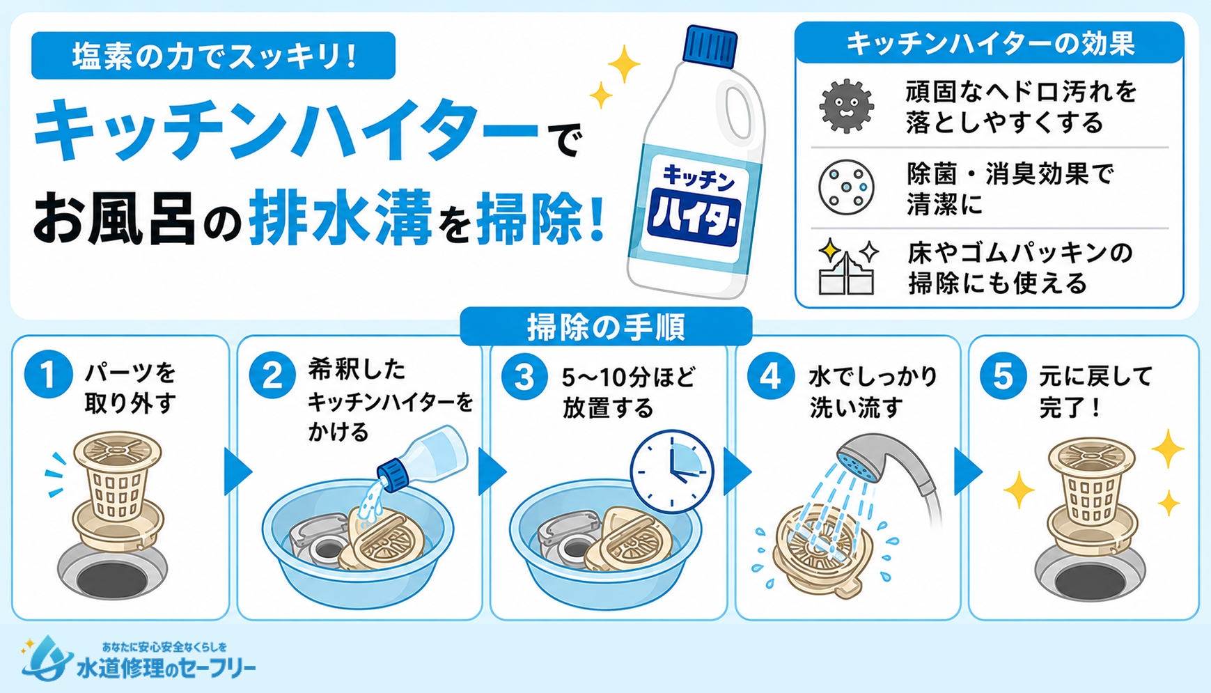キッチンハイターで掃除するやり方を解説