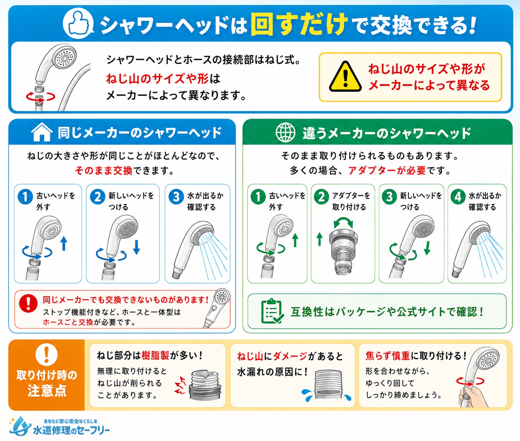 シャワーヘッドの交換方法をメーカー別に解説