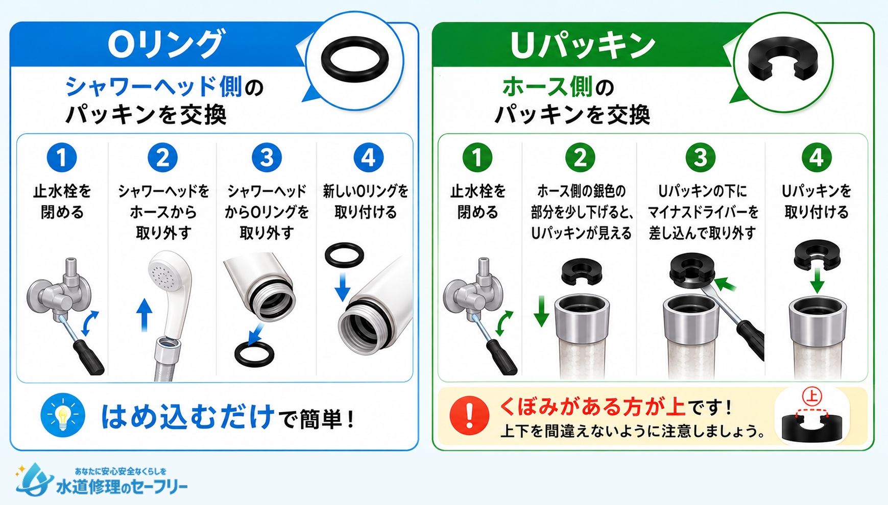 シャワーヘッドの部品だけ交換する方法を解説