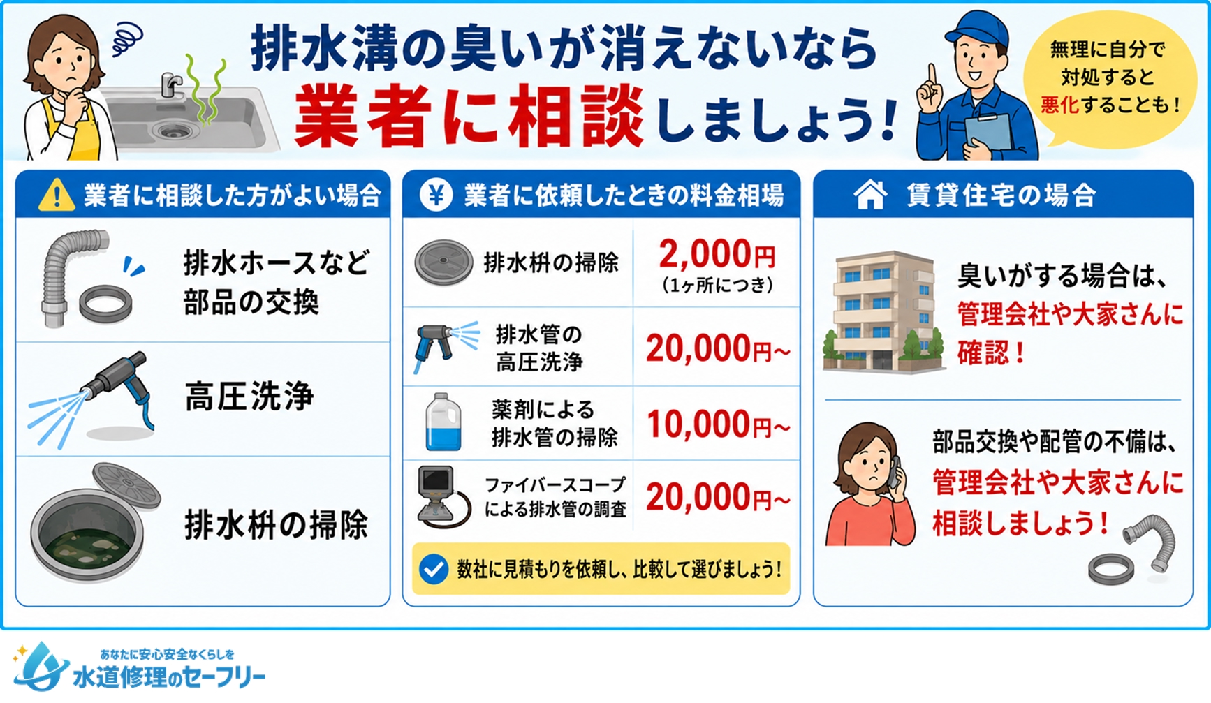 排水溝の臭いが消えないなら業者に相談!相談すべきケースや料金相場を解説